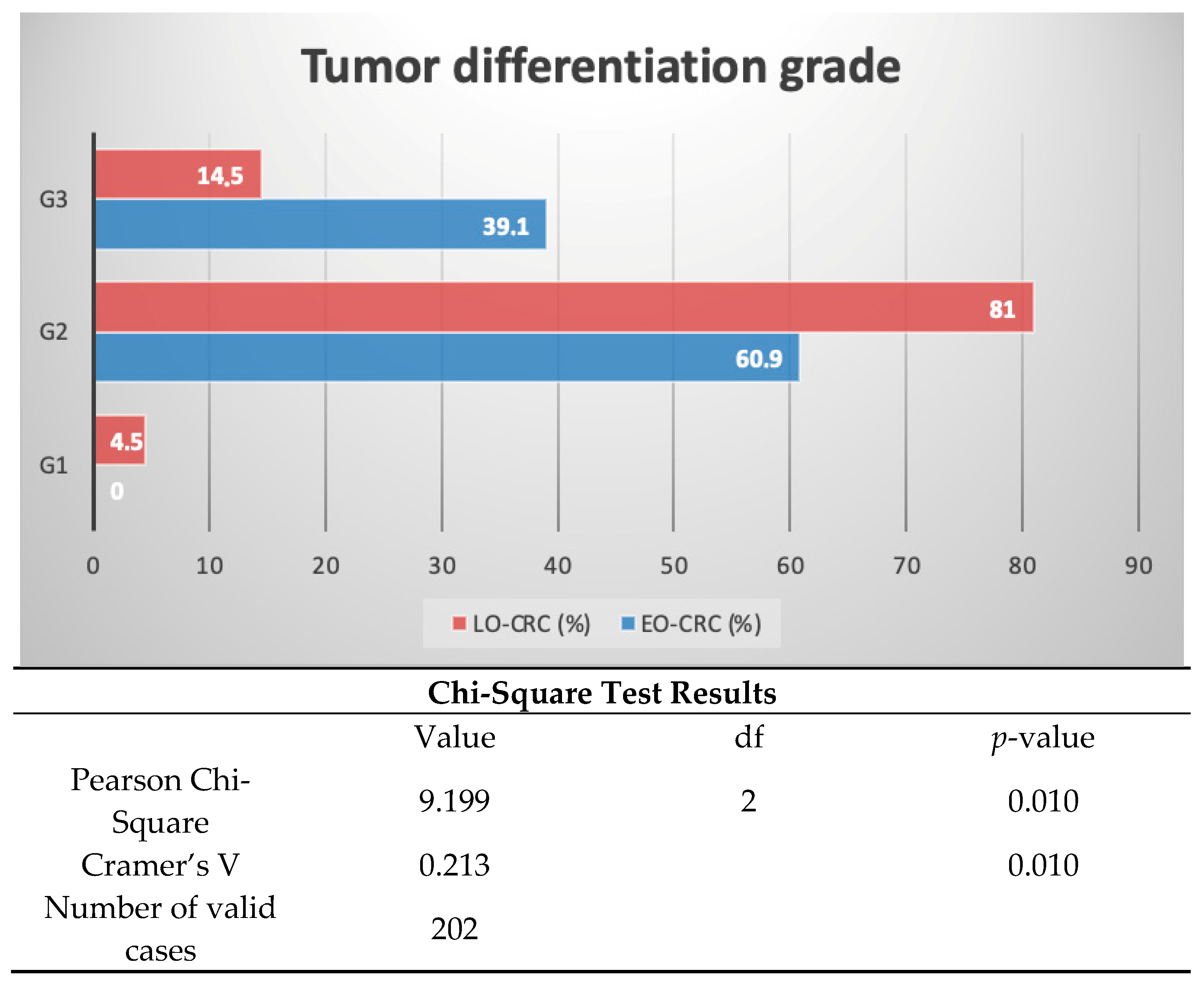 Medicina 61 00390 g005