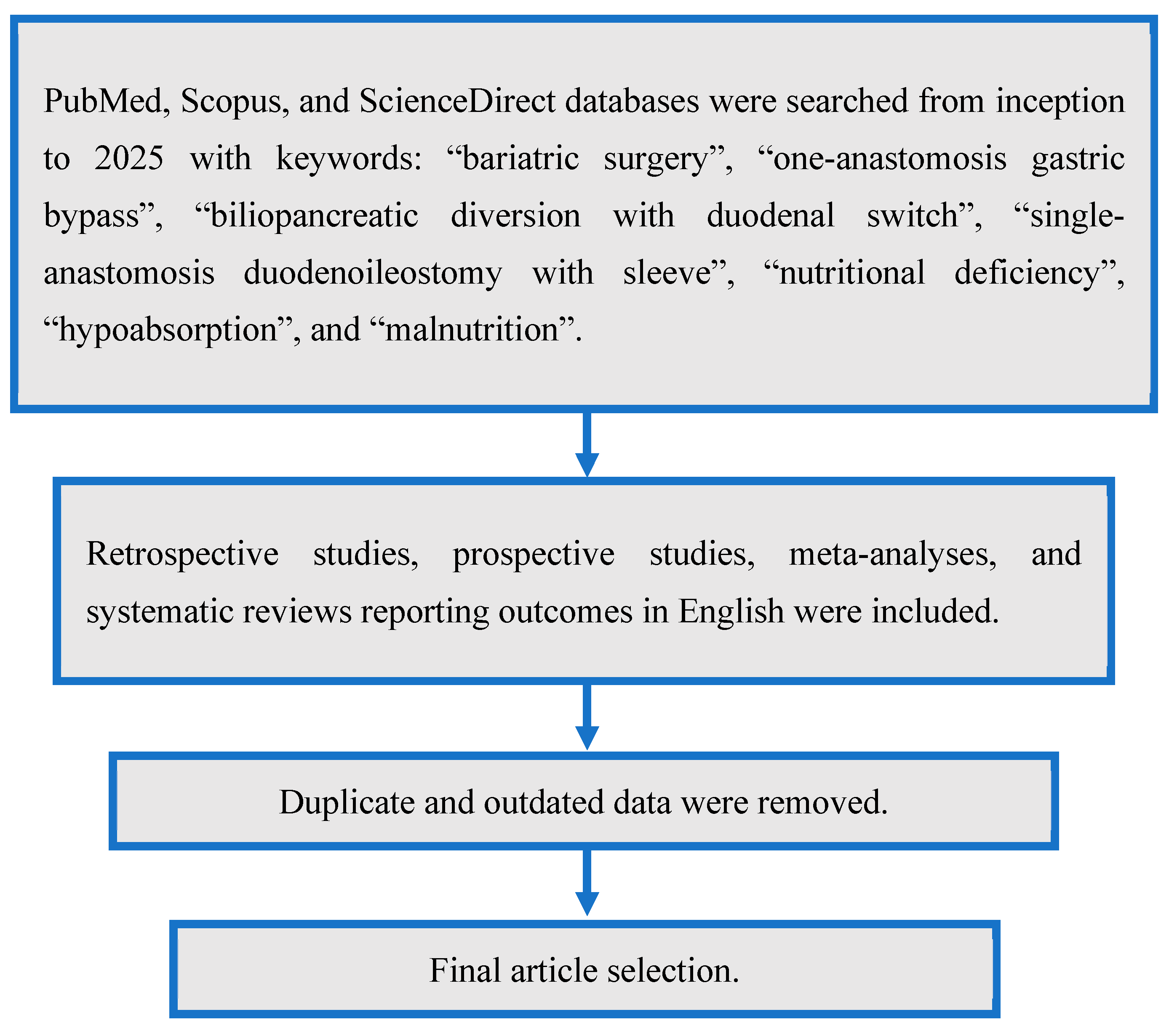 Medicina 61 00398 g002