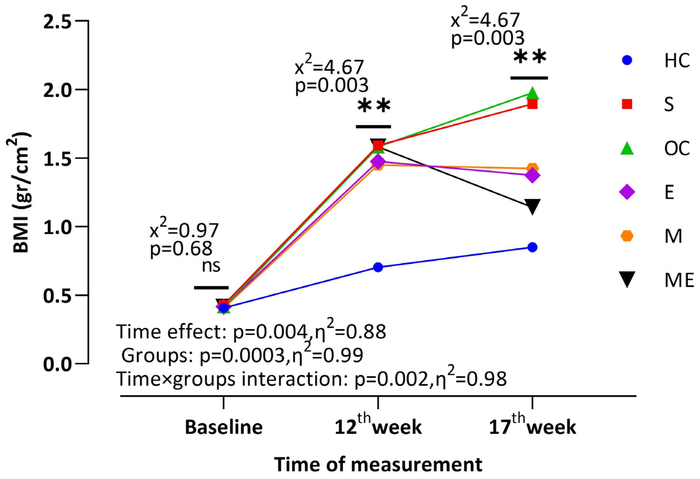 Medicina 61 00399 g002