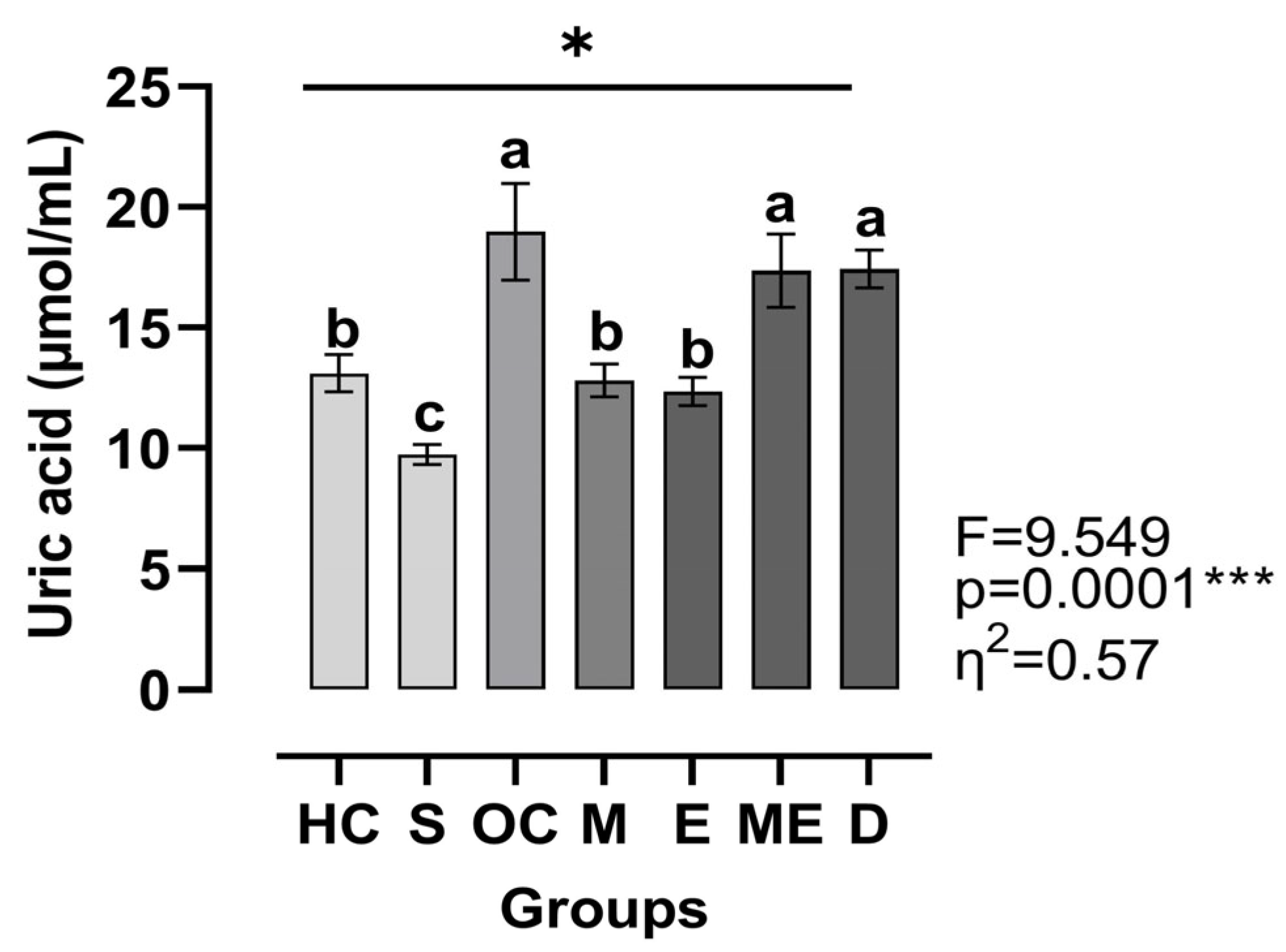 Medicina 61 00399 g003