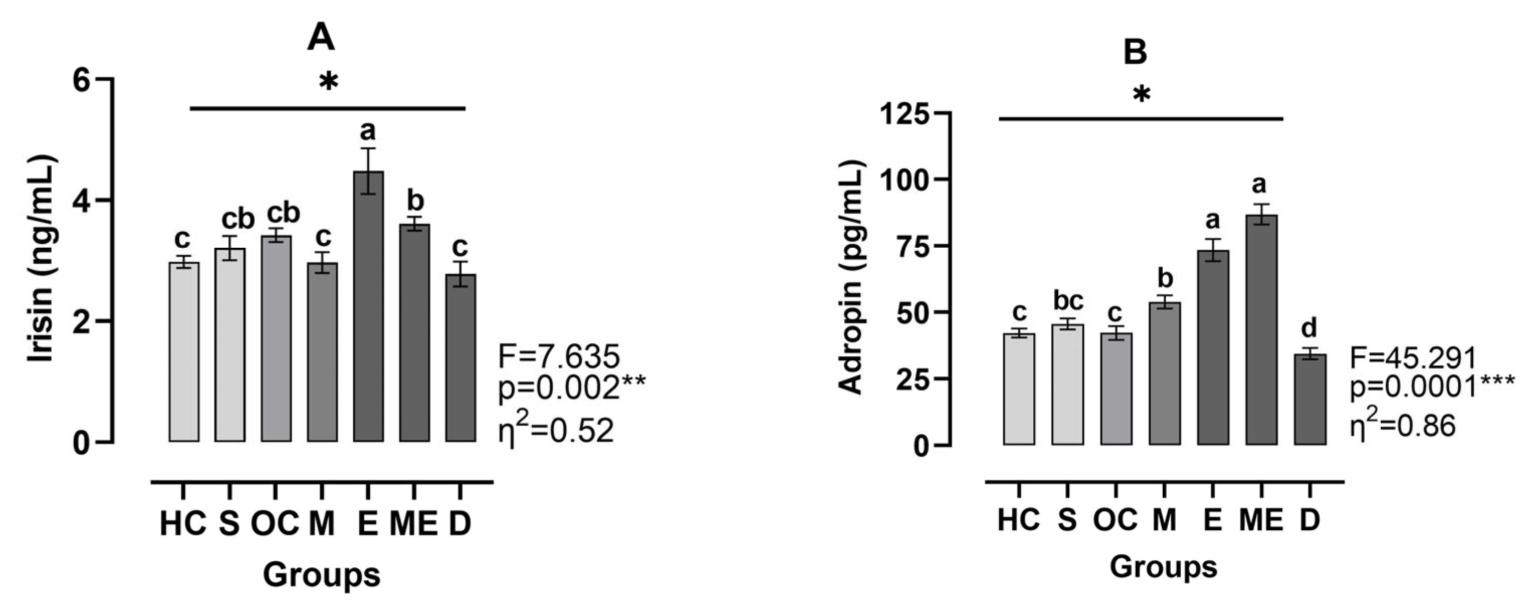 Medicina 61 00399 g004