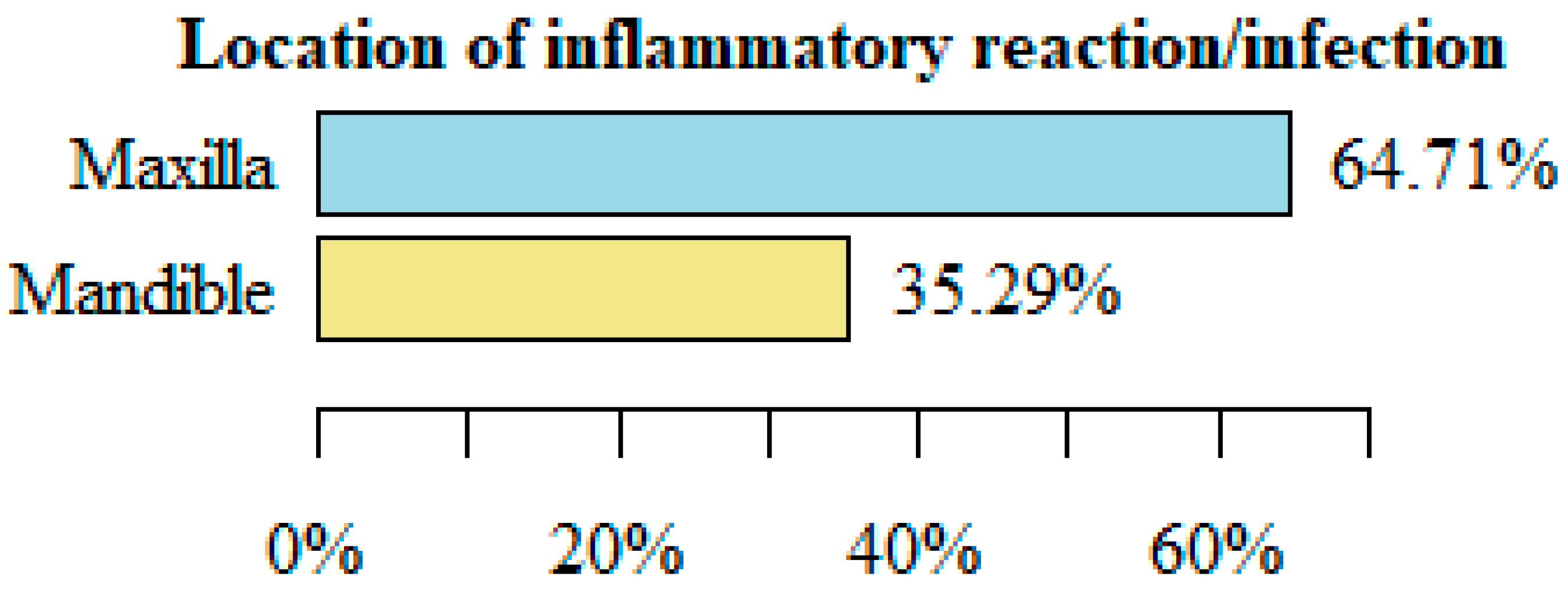 Medicina 61 00403 g003