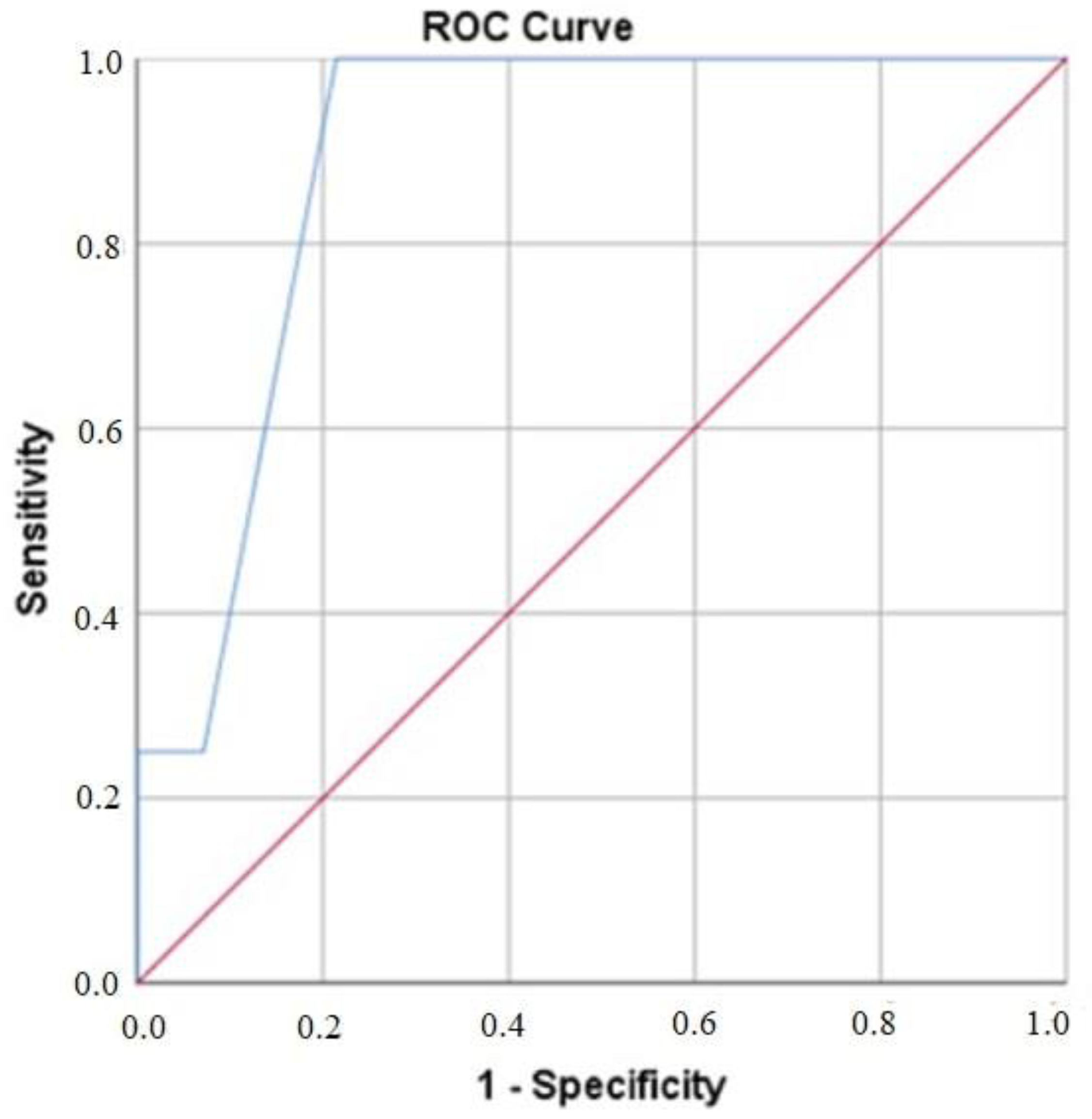 Medicina 61 00404 g003