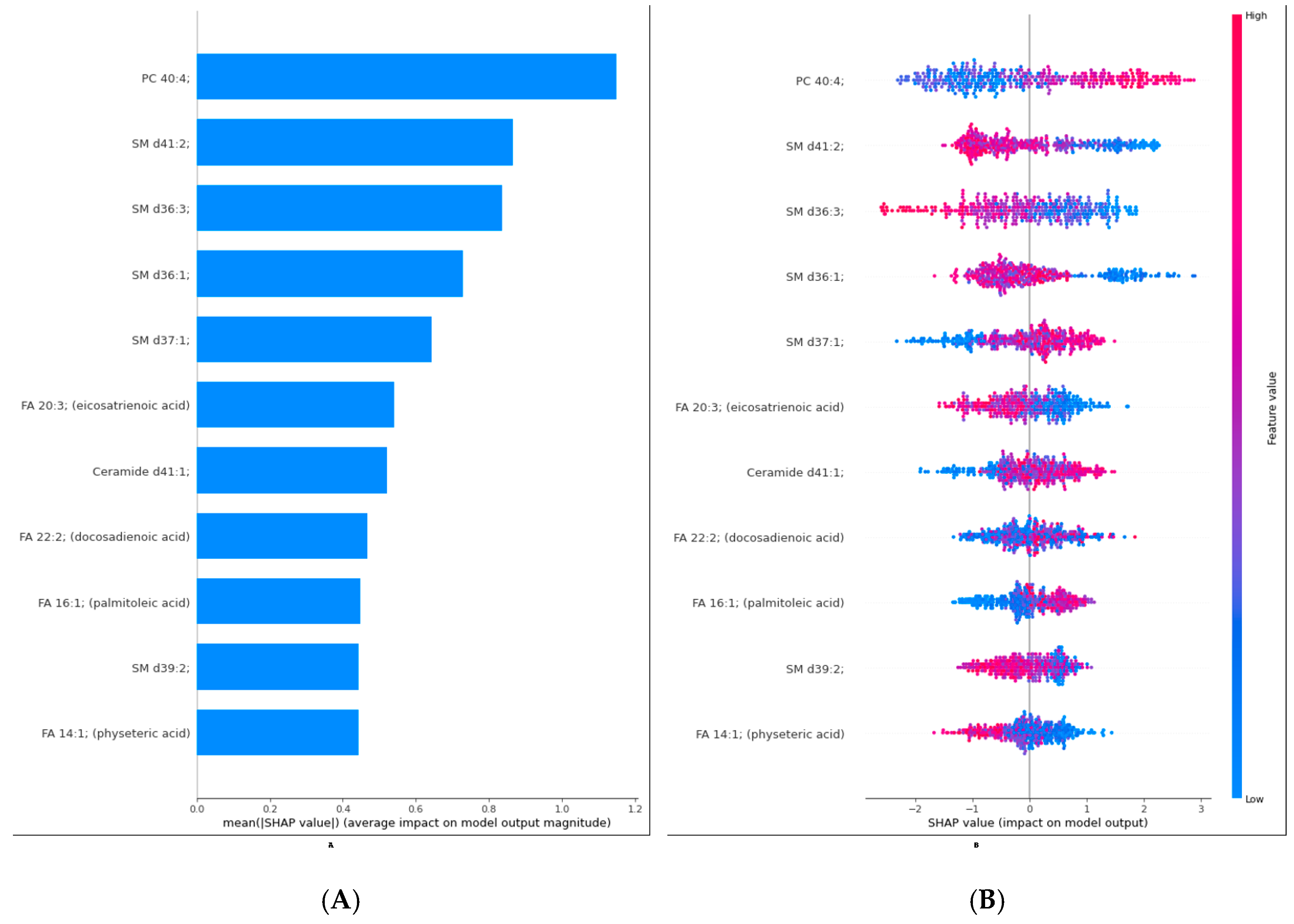 Medicina 61 00405 g003