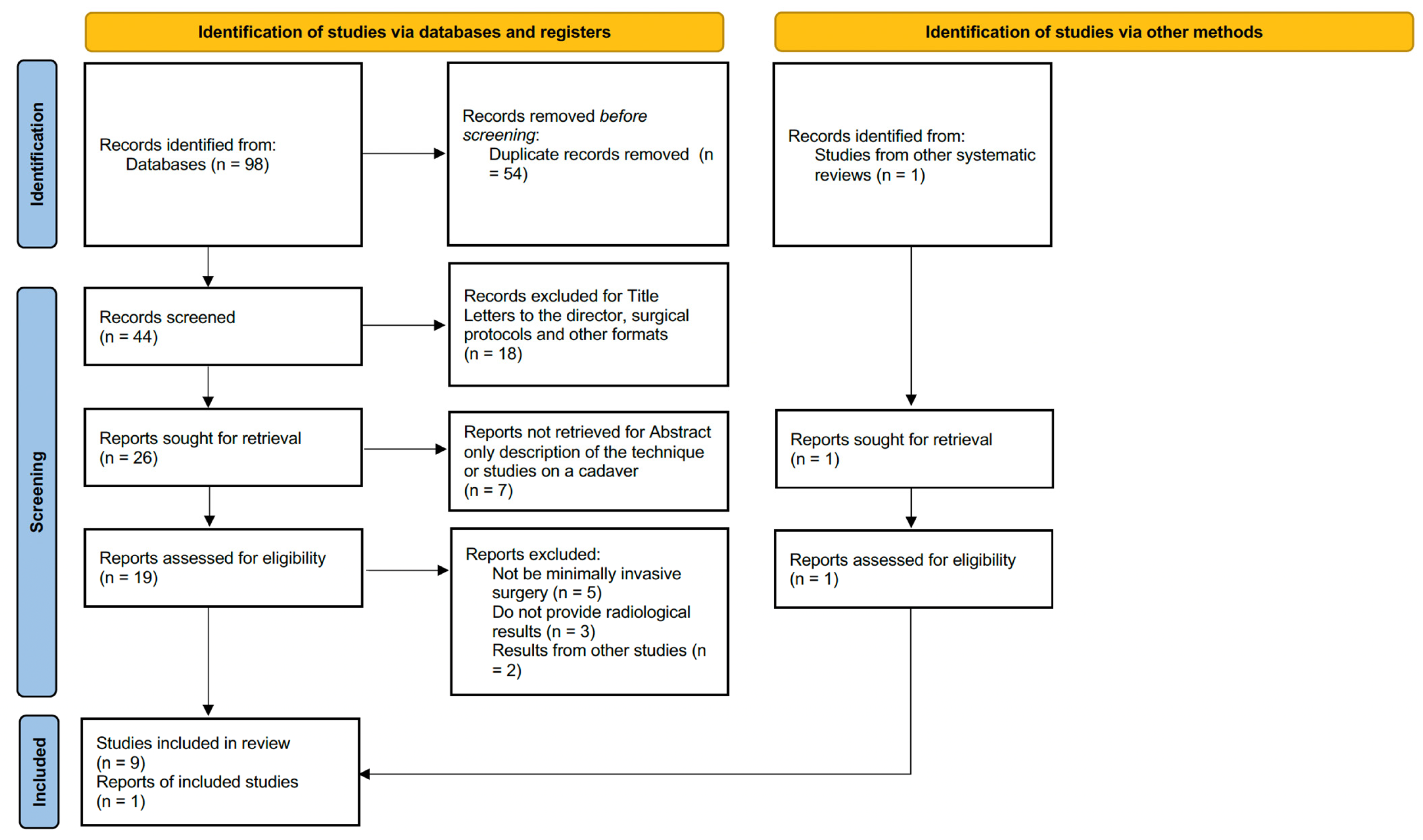 Medicina 61 00406 g001