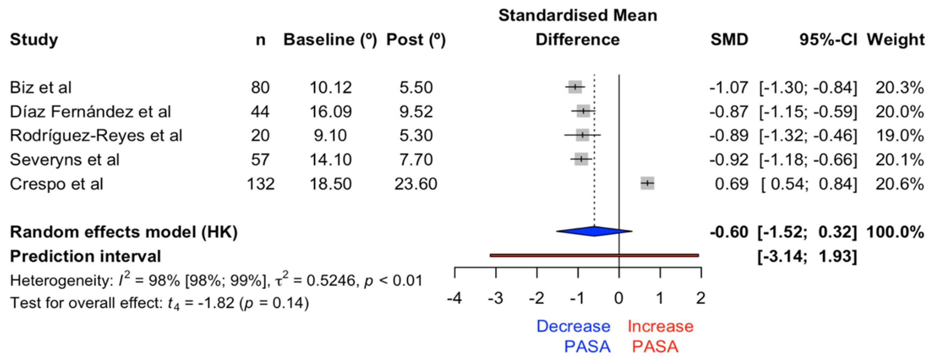 Medicina 61 00406 g005
