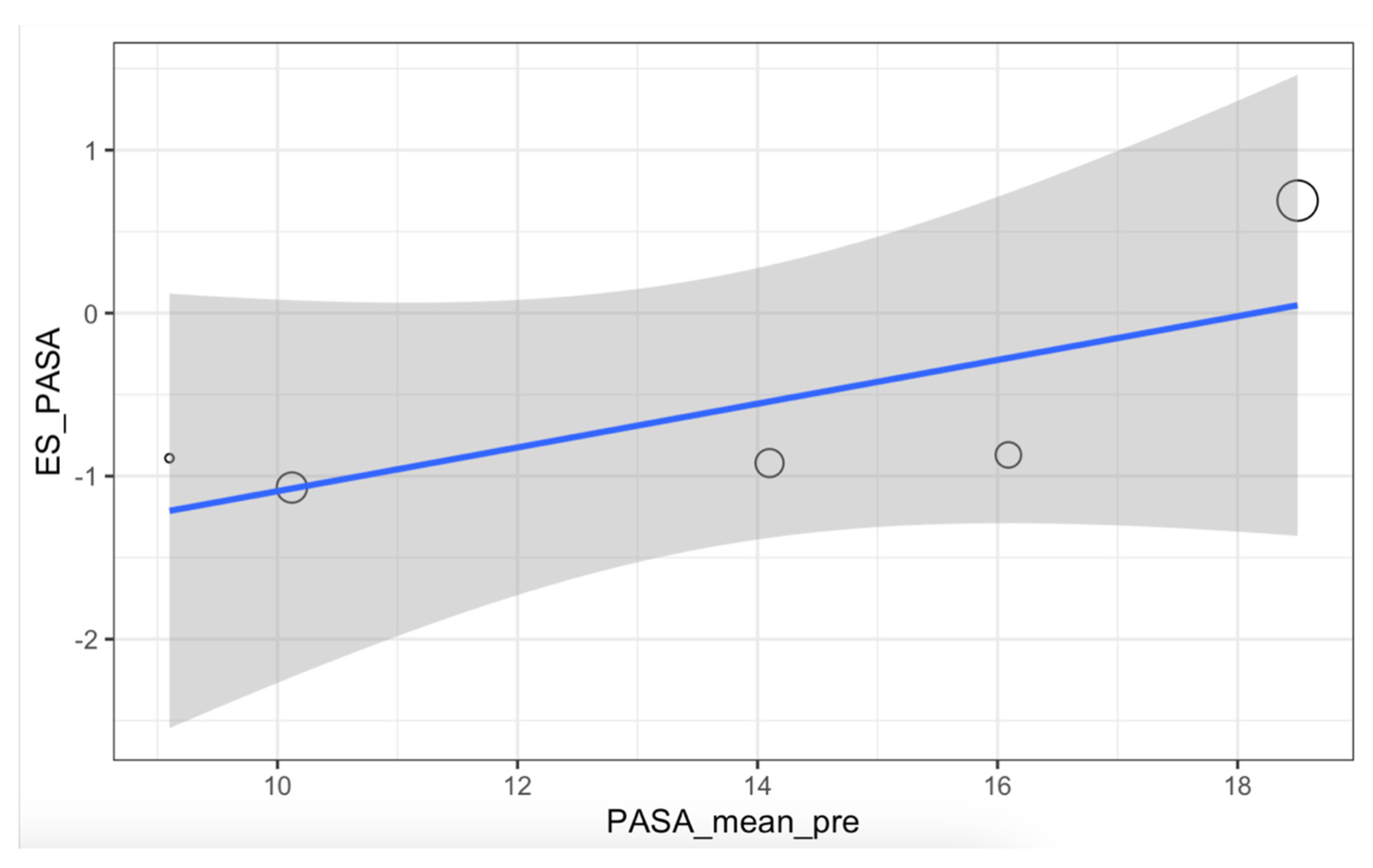 Medicina 61 00406 g006