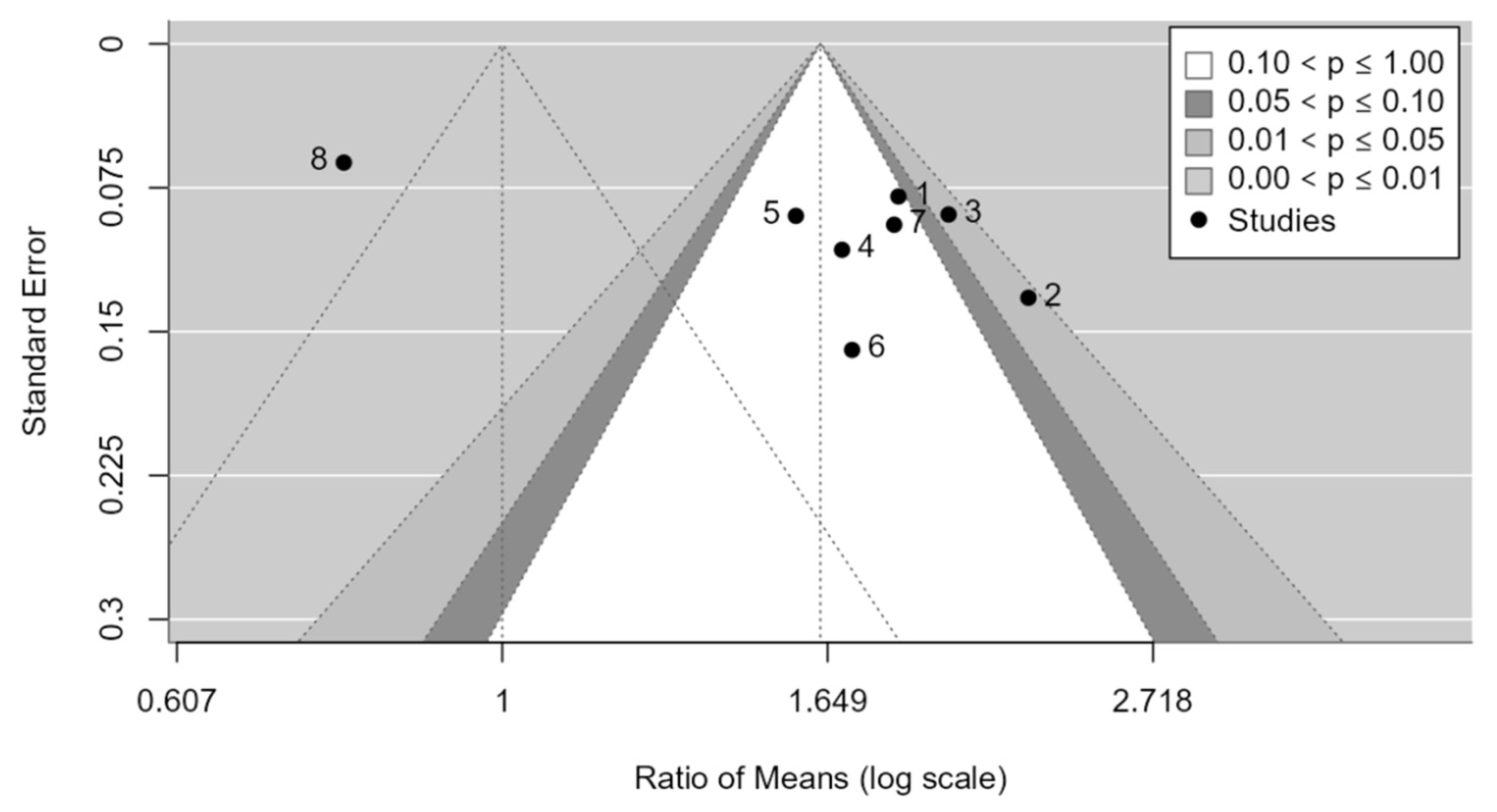 Medicina 61 00406 g007