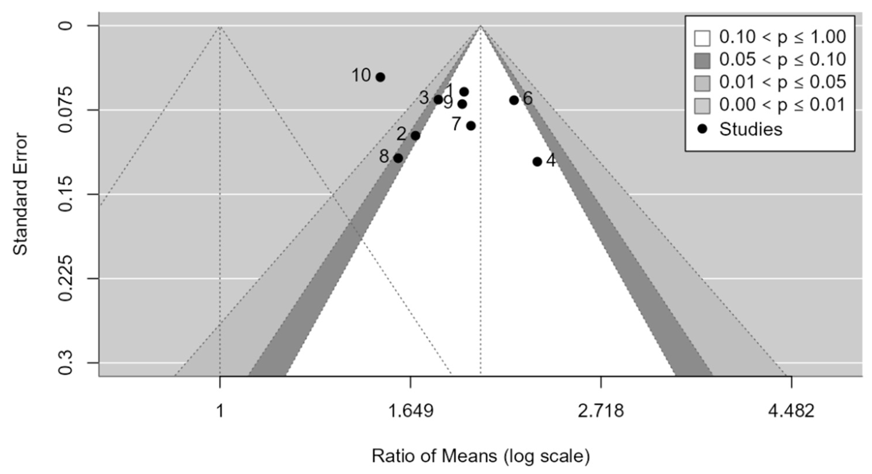 Medicina 61 00406 g013