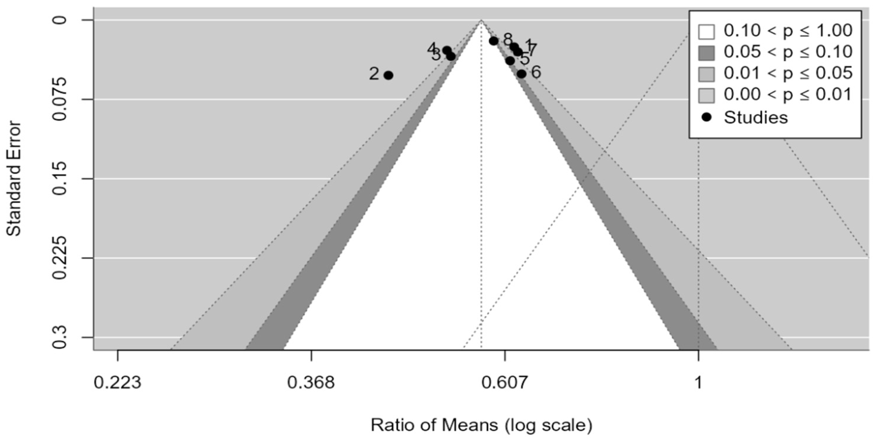 Medicina 61 00406 g016
