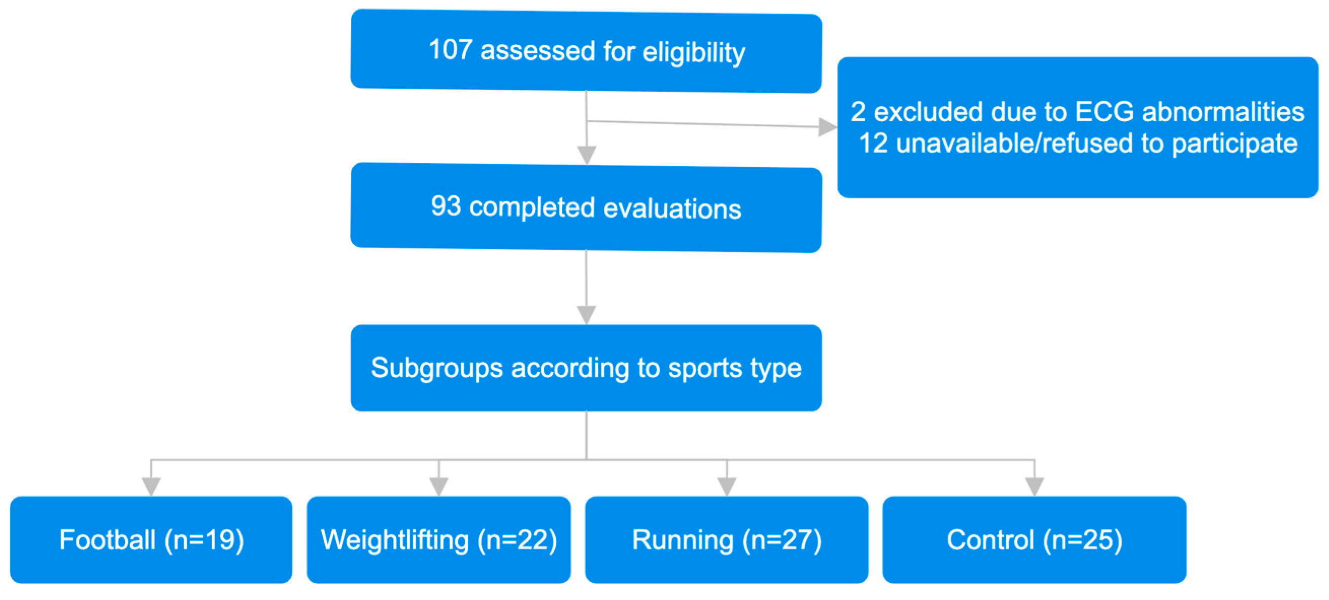 Medicina 61 00407 g001