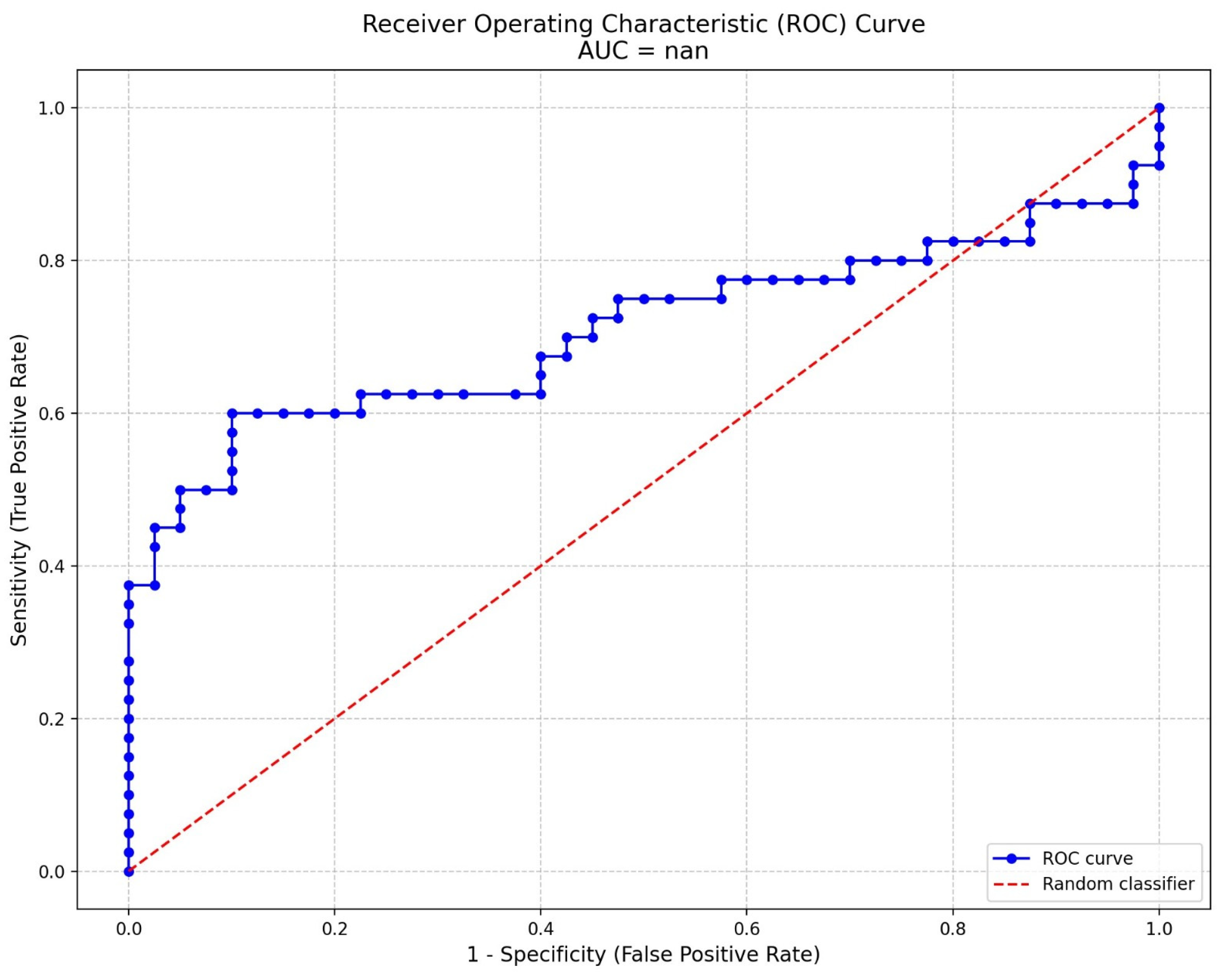 Medicina 61 00410 g001