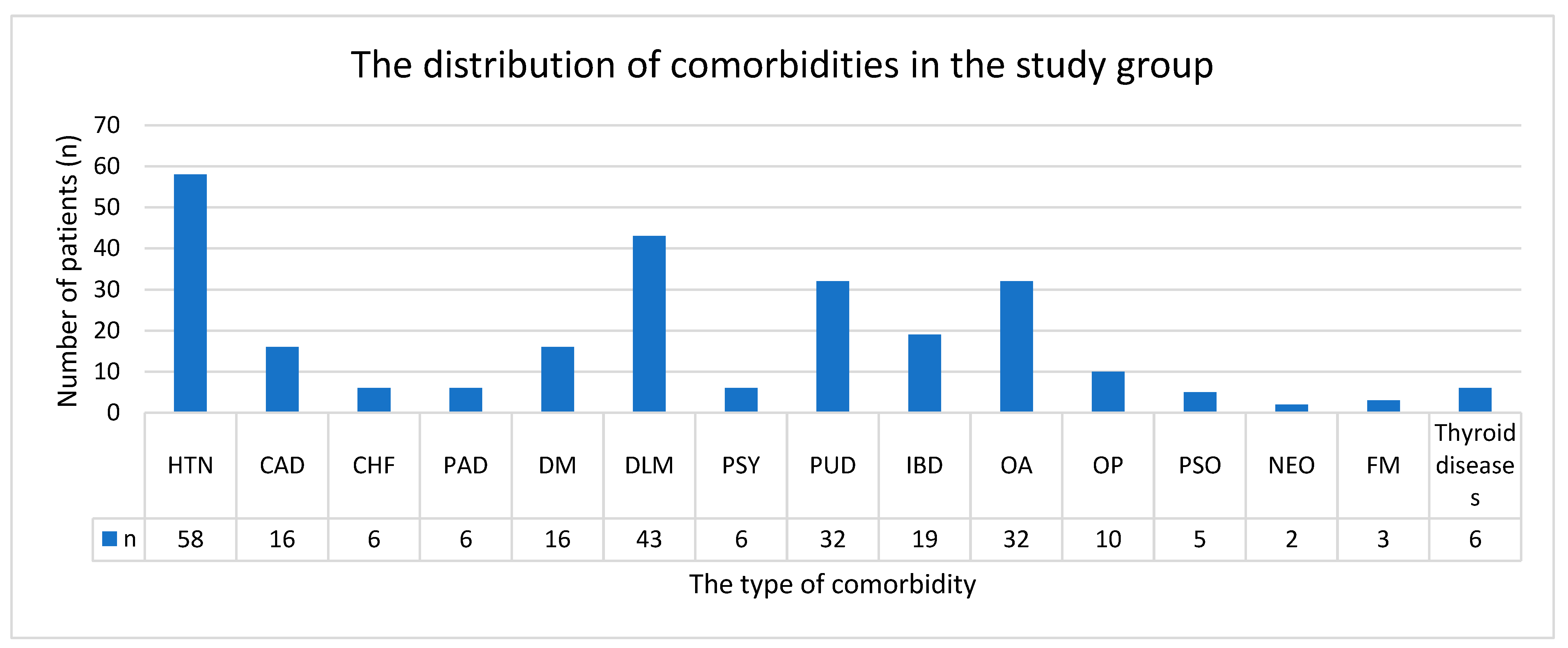 Medicina 61 00411 g001