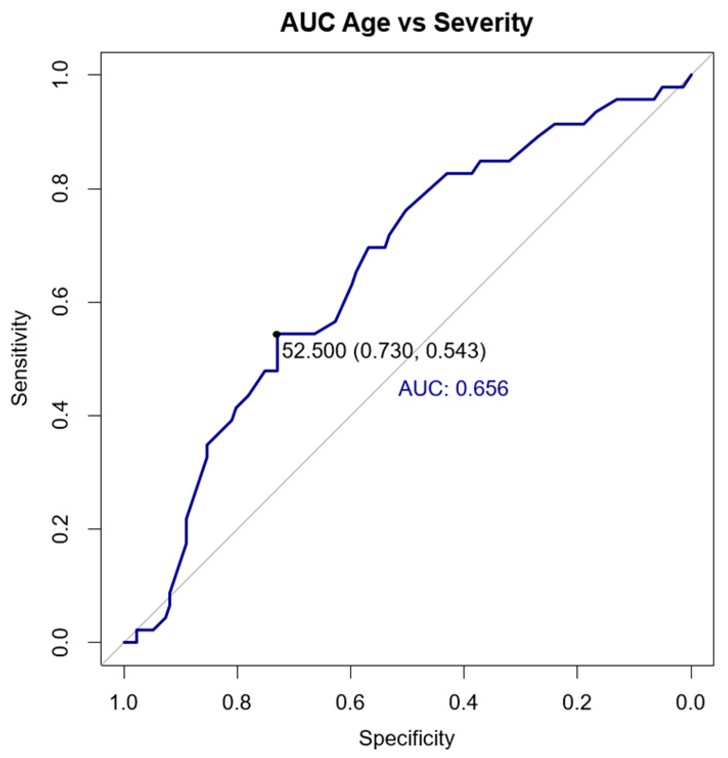 Medicina 61 00411 g002