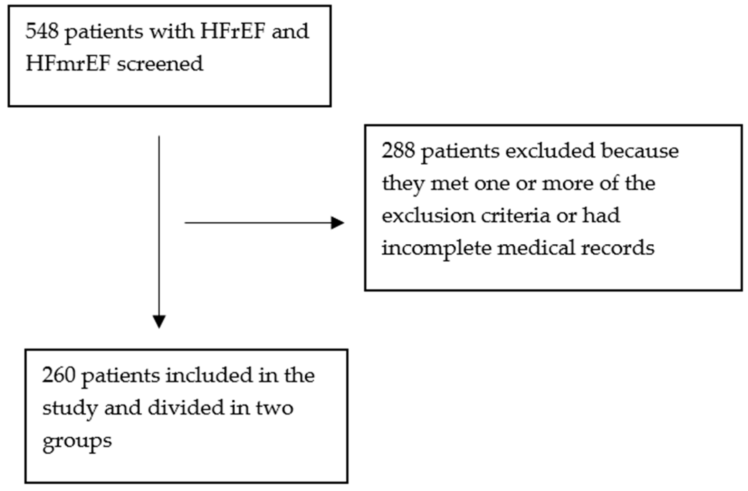 Medicina 61 00414 g001