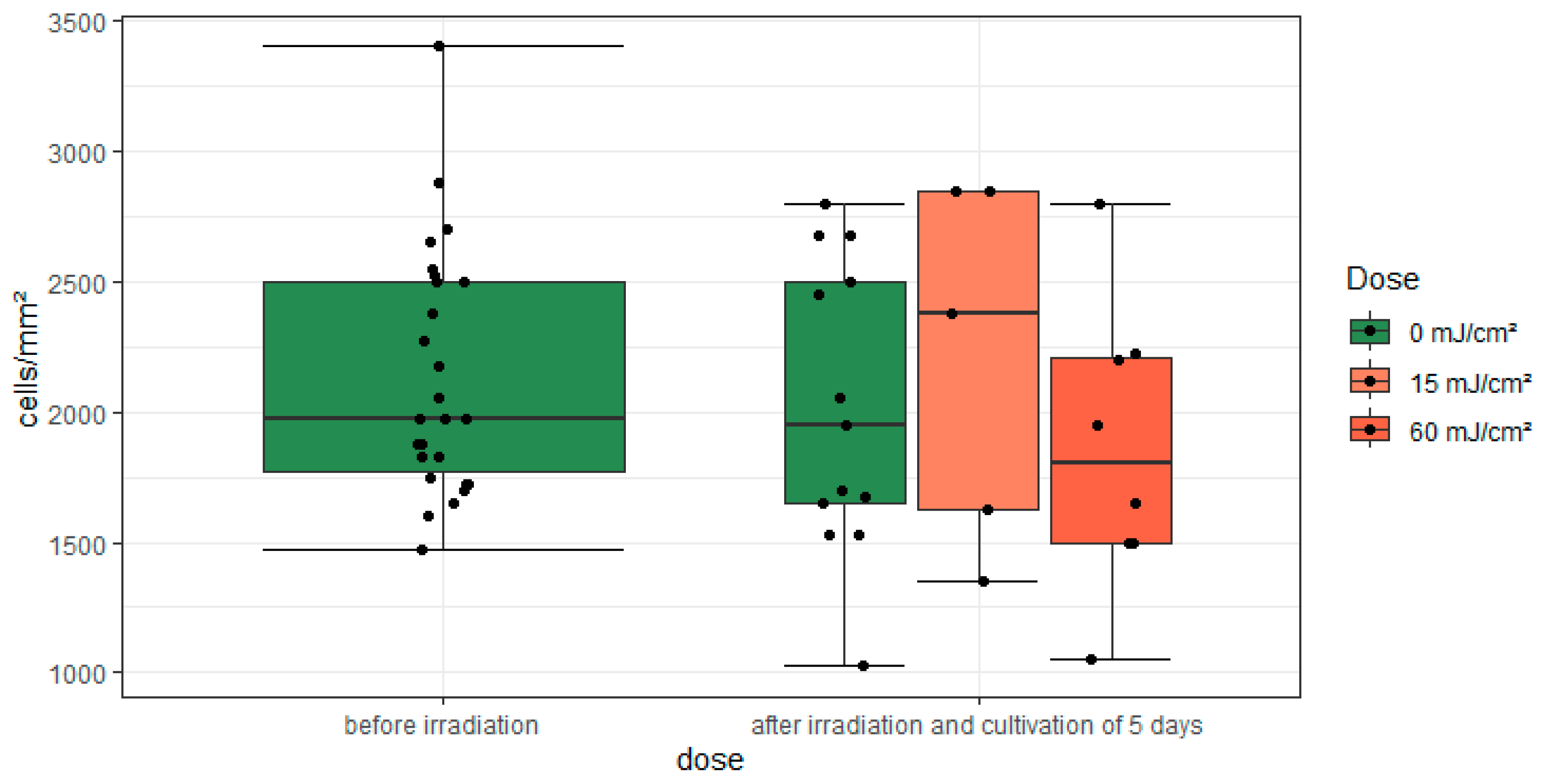 Medicina 61 00416 g006