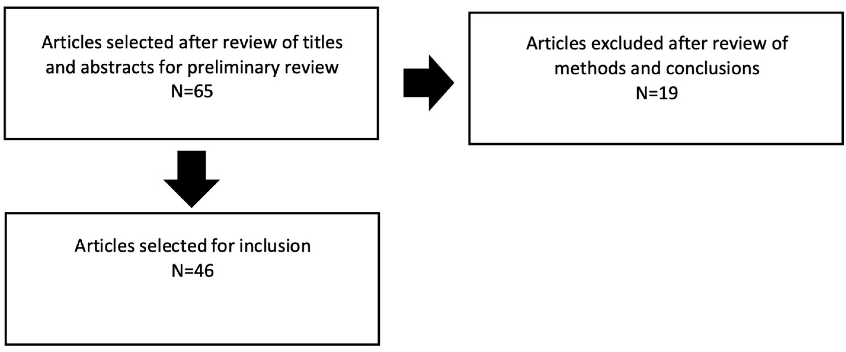 Medicina 61 00418 g002