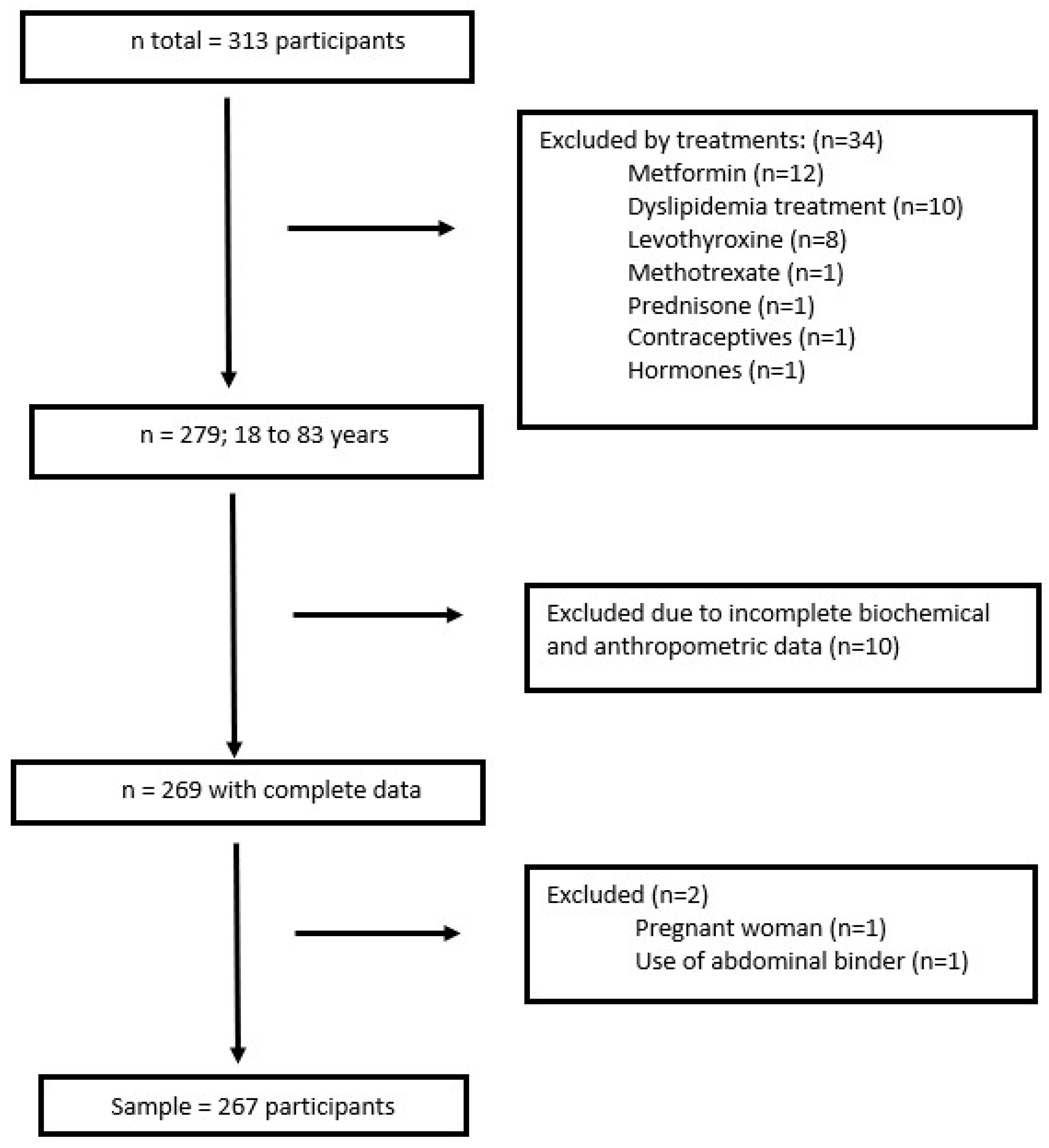 Medicina 61 00419 g001