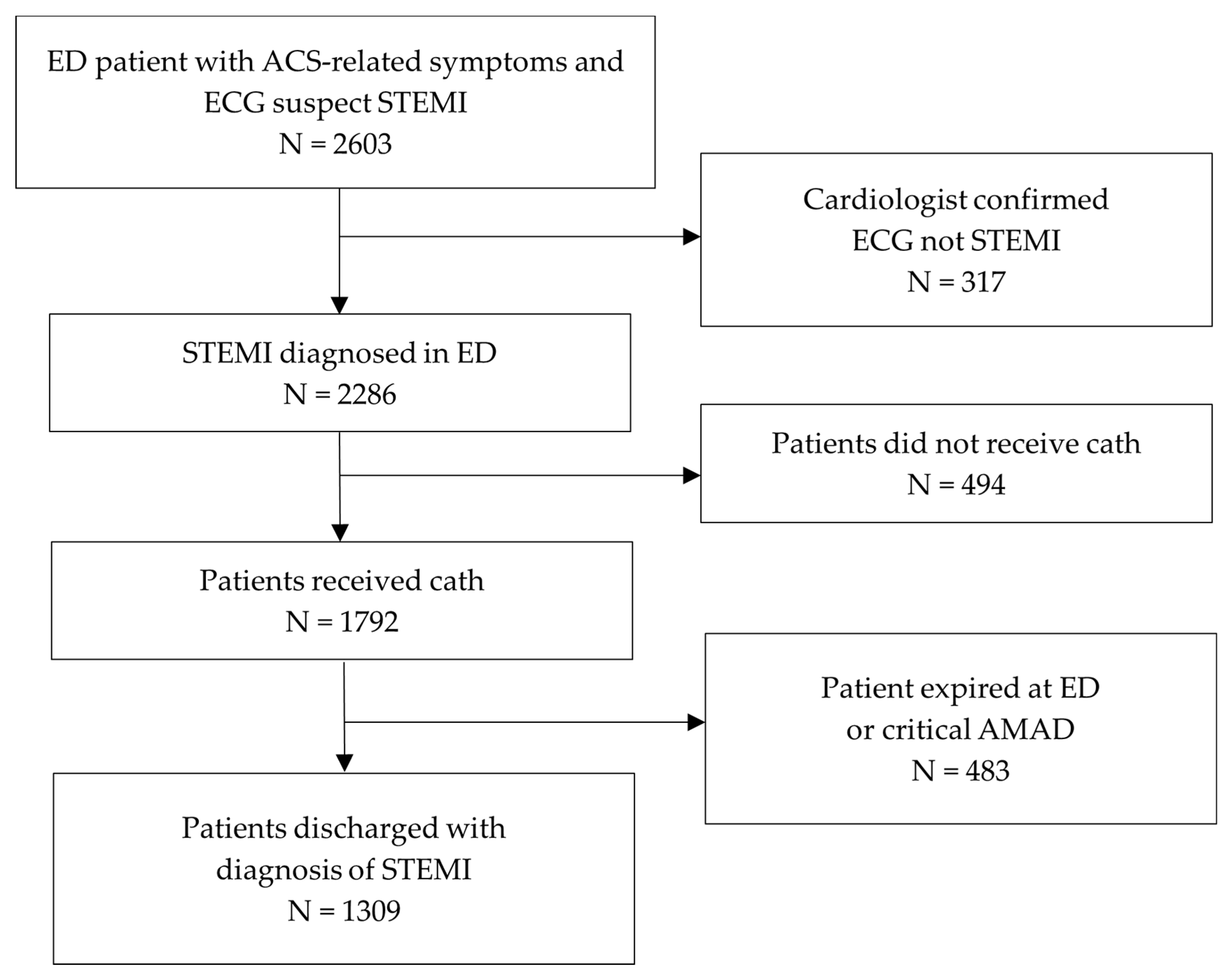 Medicina 61 00422 g001
