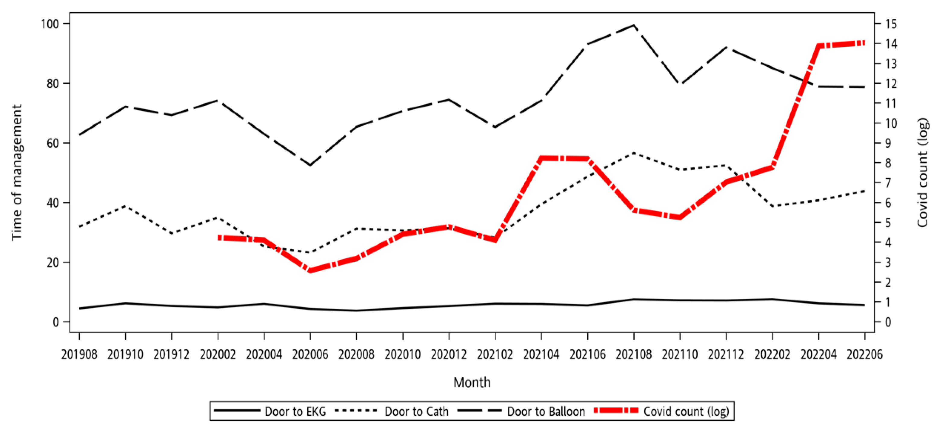 Medicina 61 00422 g003