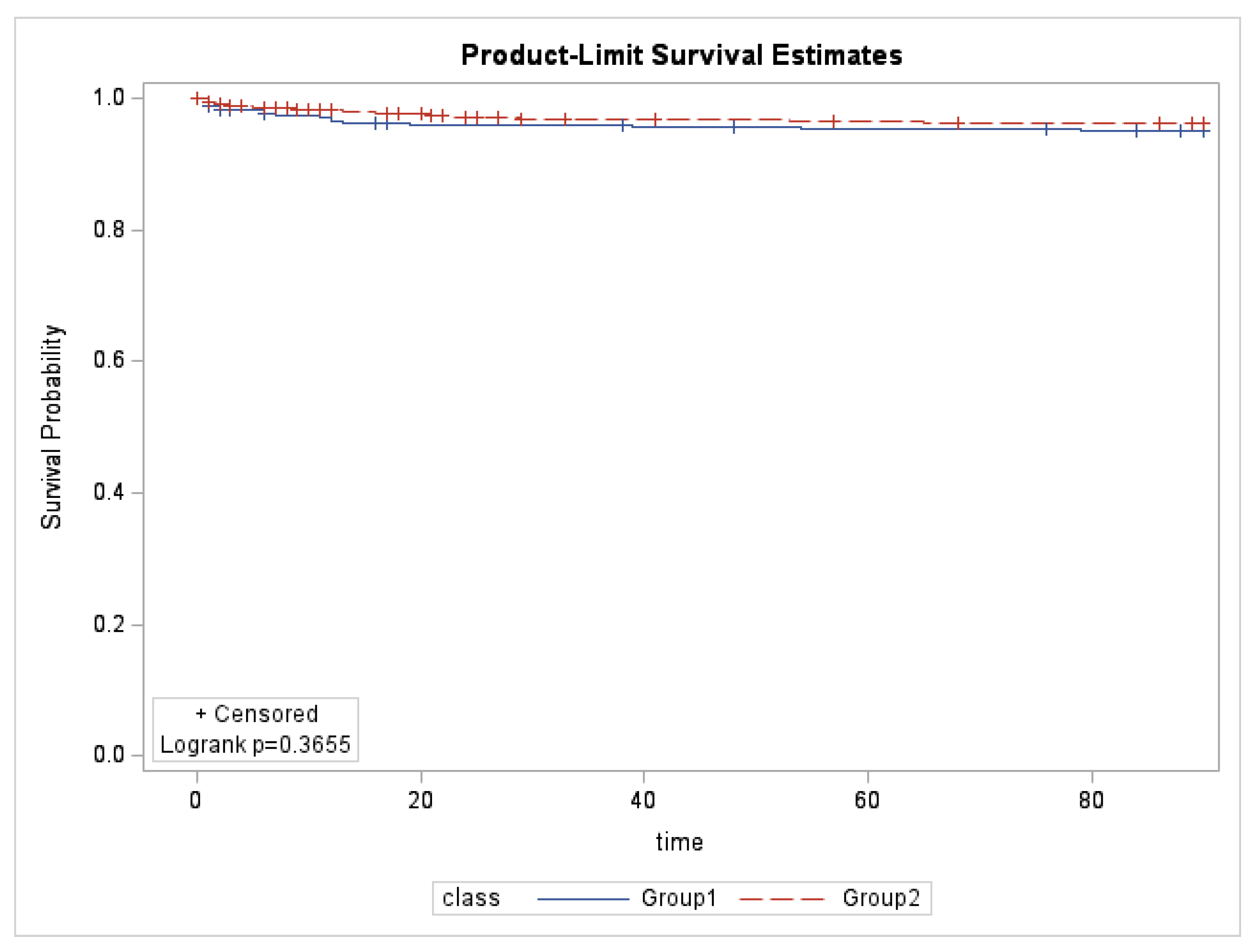 Medicina 61 00422 g004