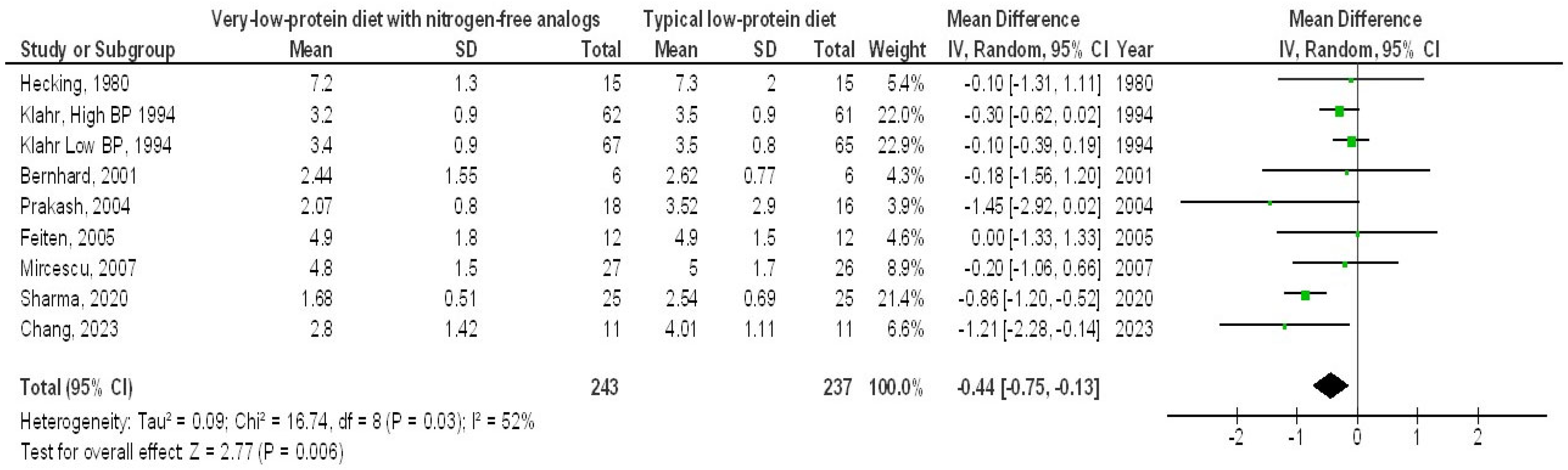 Medicina 61 00423 g003