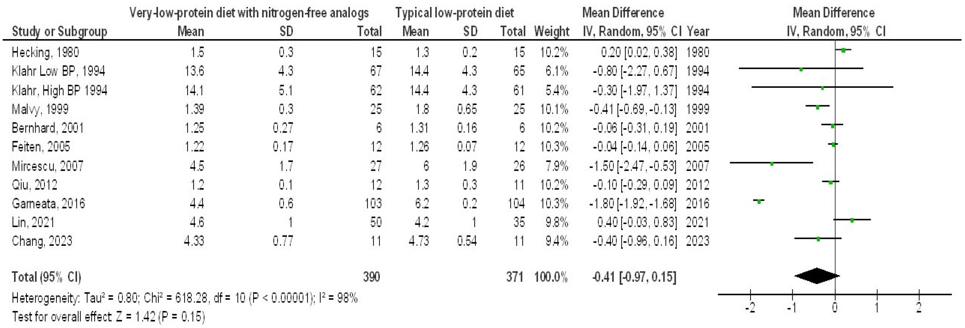 Medicina 61 00423 g008