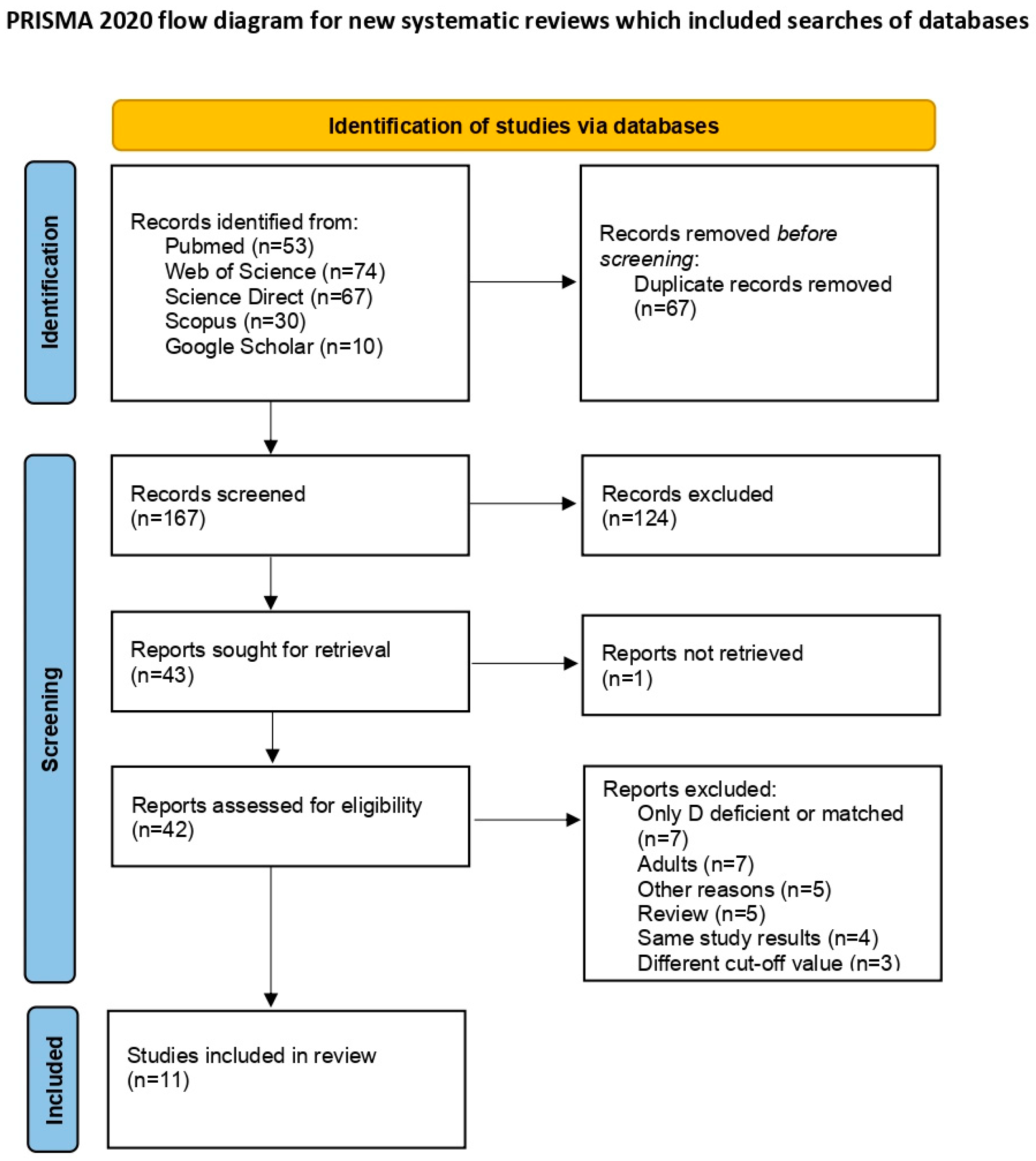 Medicina 61 00428 g001 Medicina 61 00428 g001