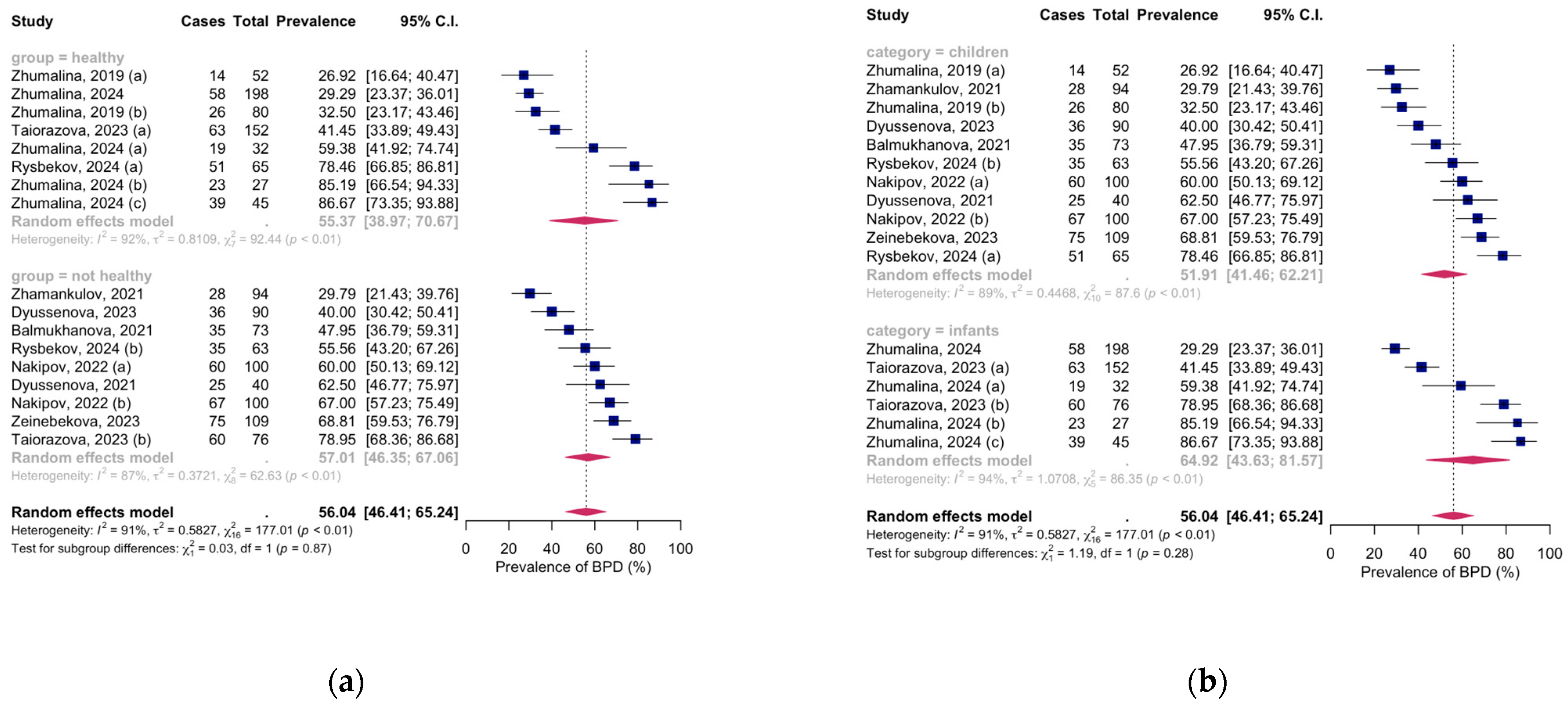 Medicina 61 00428 g002 Medicina 61 00428 g002