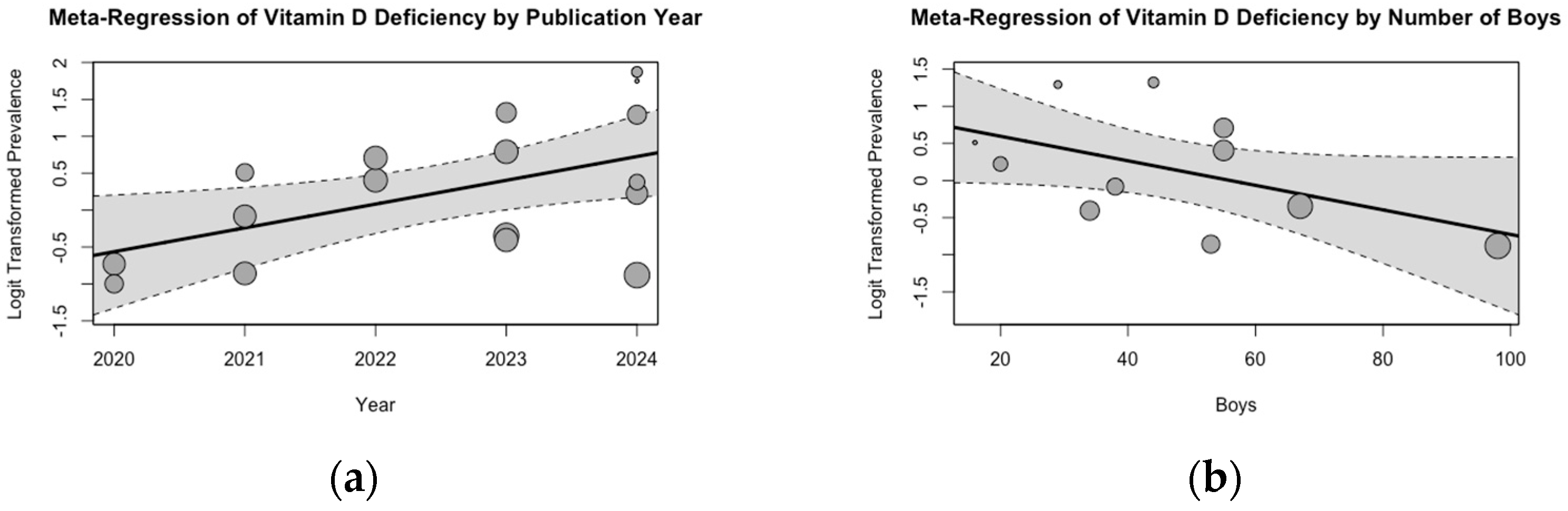 Medicina 61 00428 g003 Medicina 61 00428 g003