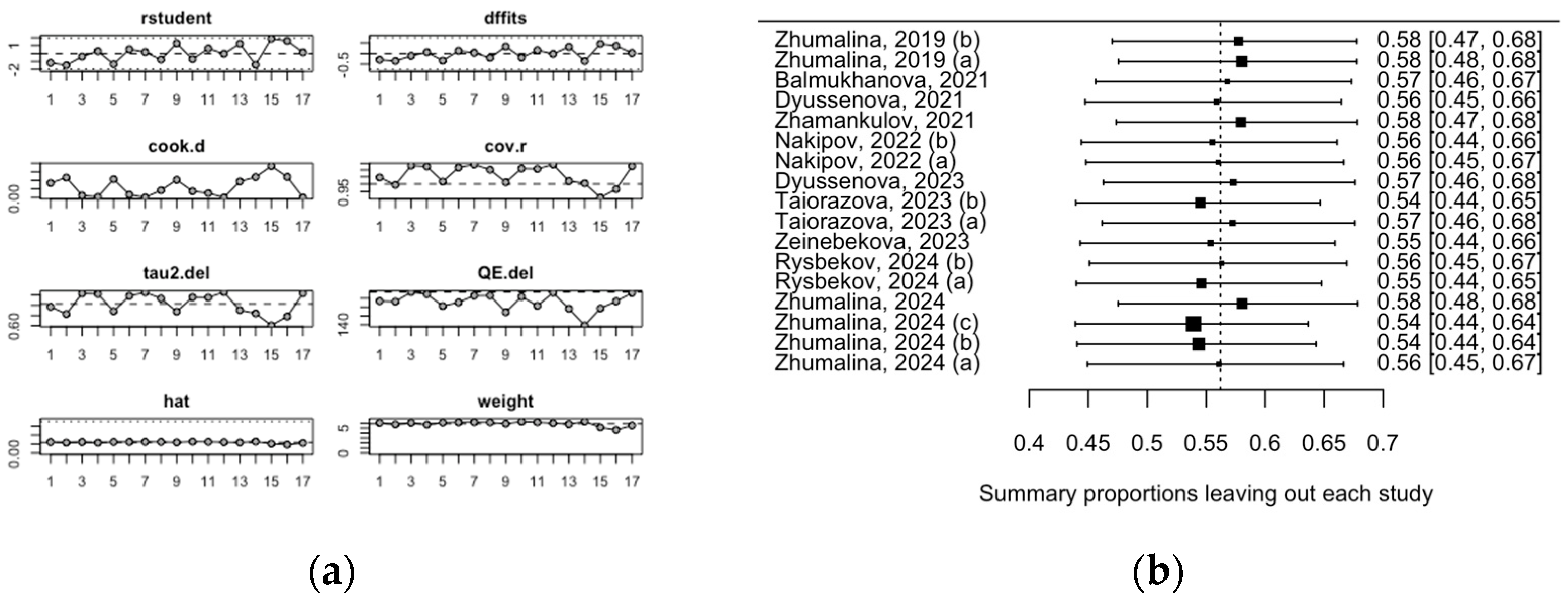 Medicina 61 00428 g004 Medicina 61 00428 g004