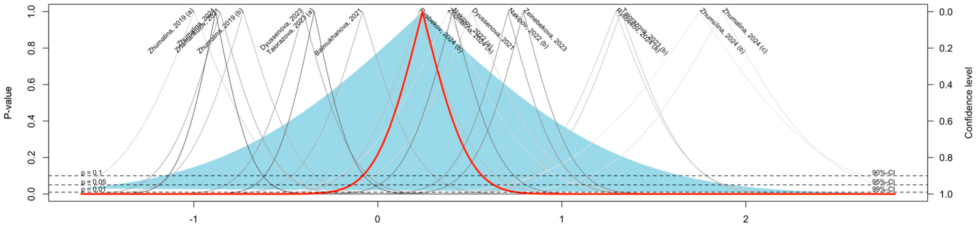Medicina 61 00428 g005 Medicina 61 00428 g005