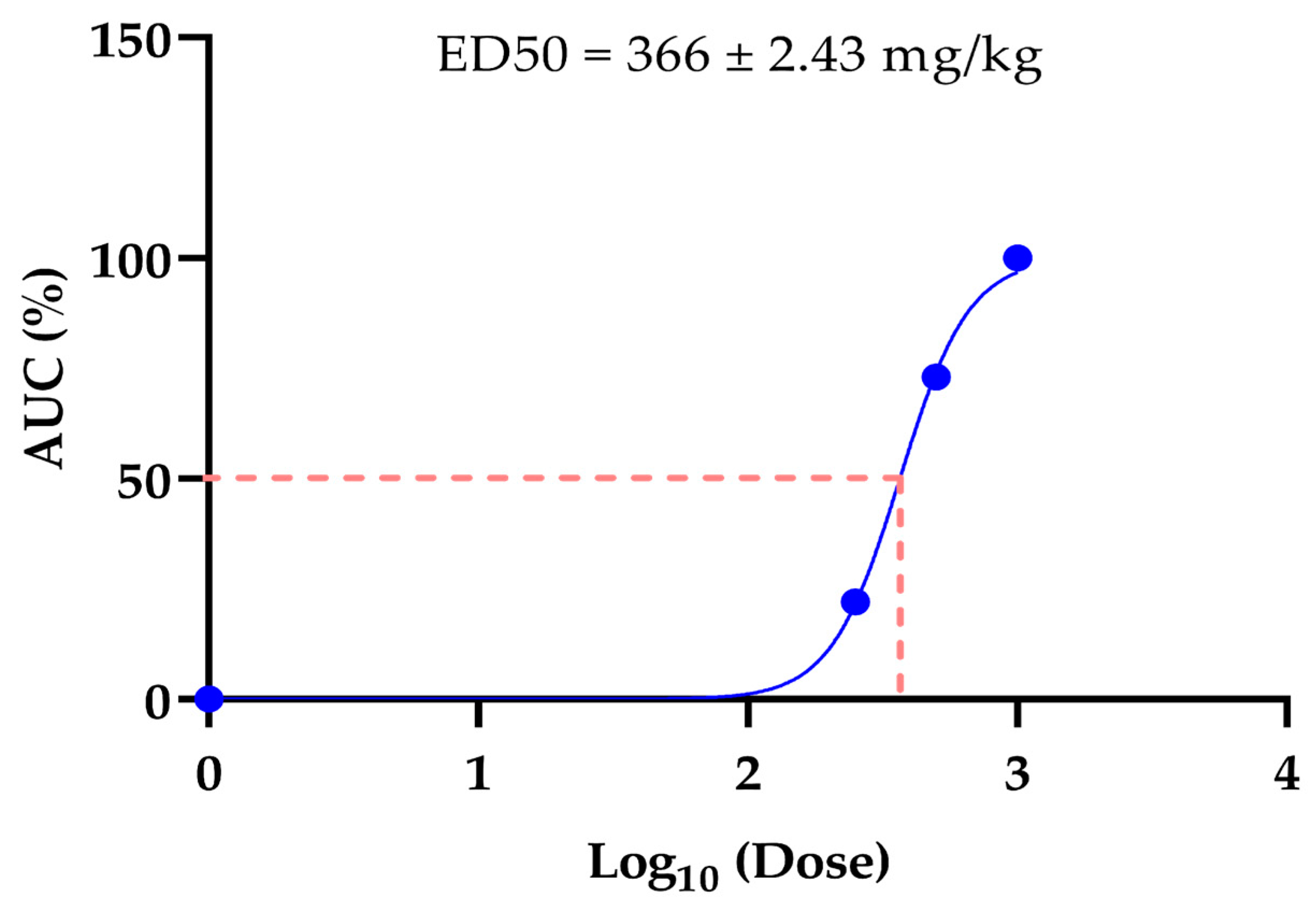Medicina 61 00429 g002