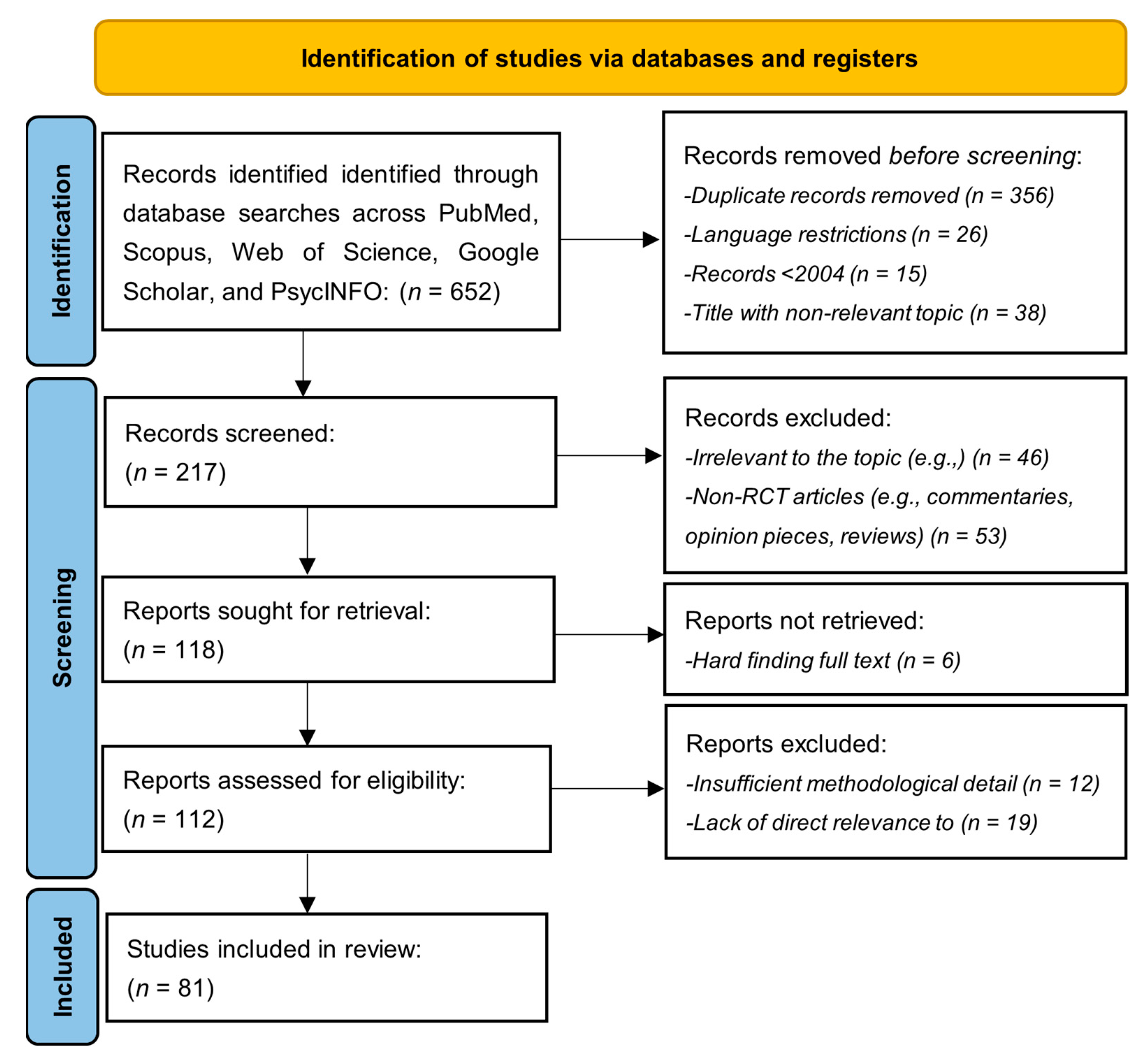 Medicina 61 00431 g001