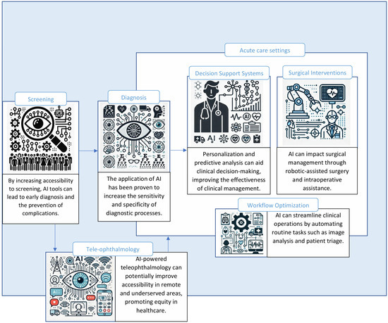 what ai tools analyze ocular biomarkers for health screening​