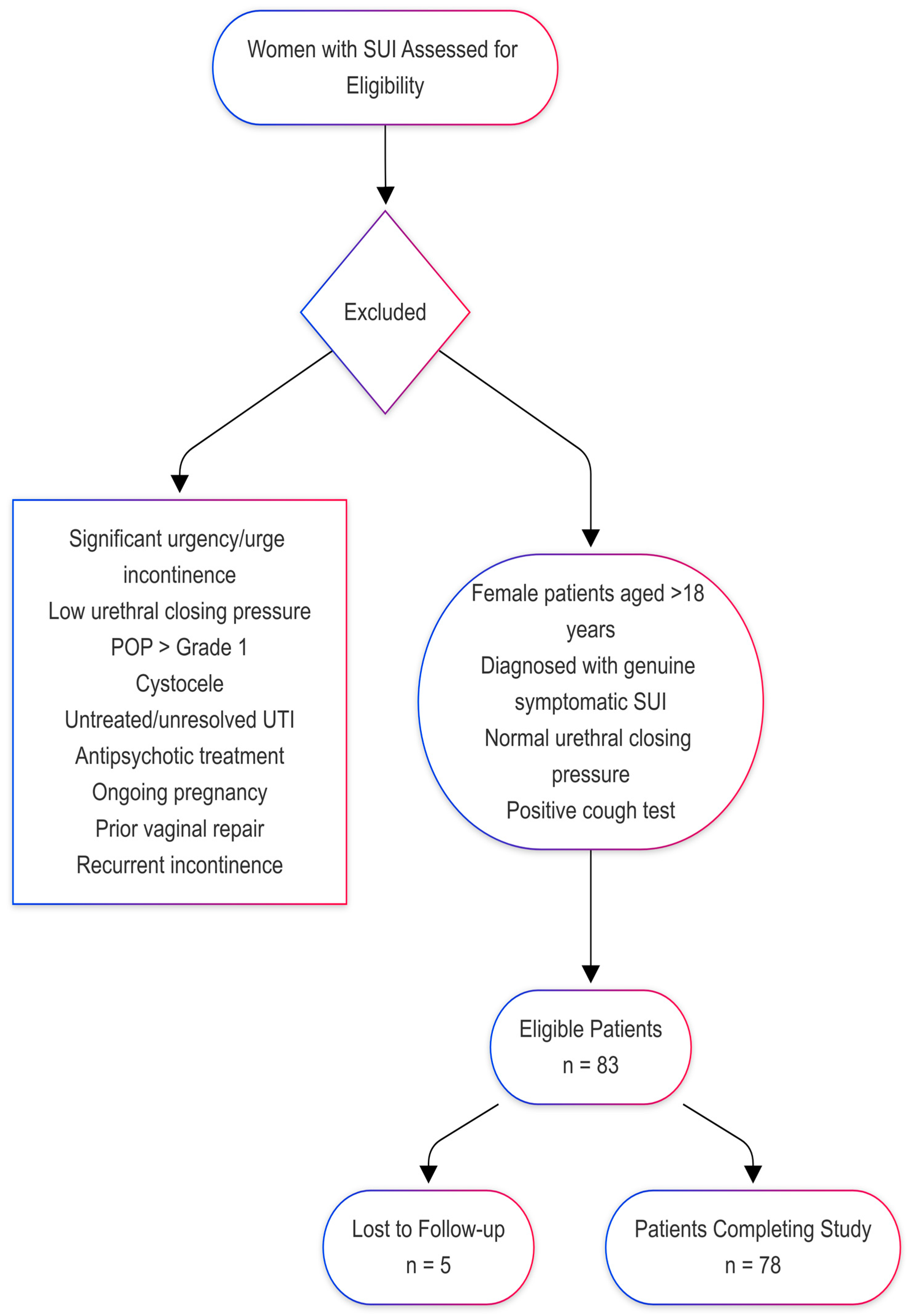 Medicina 61 00436 g001