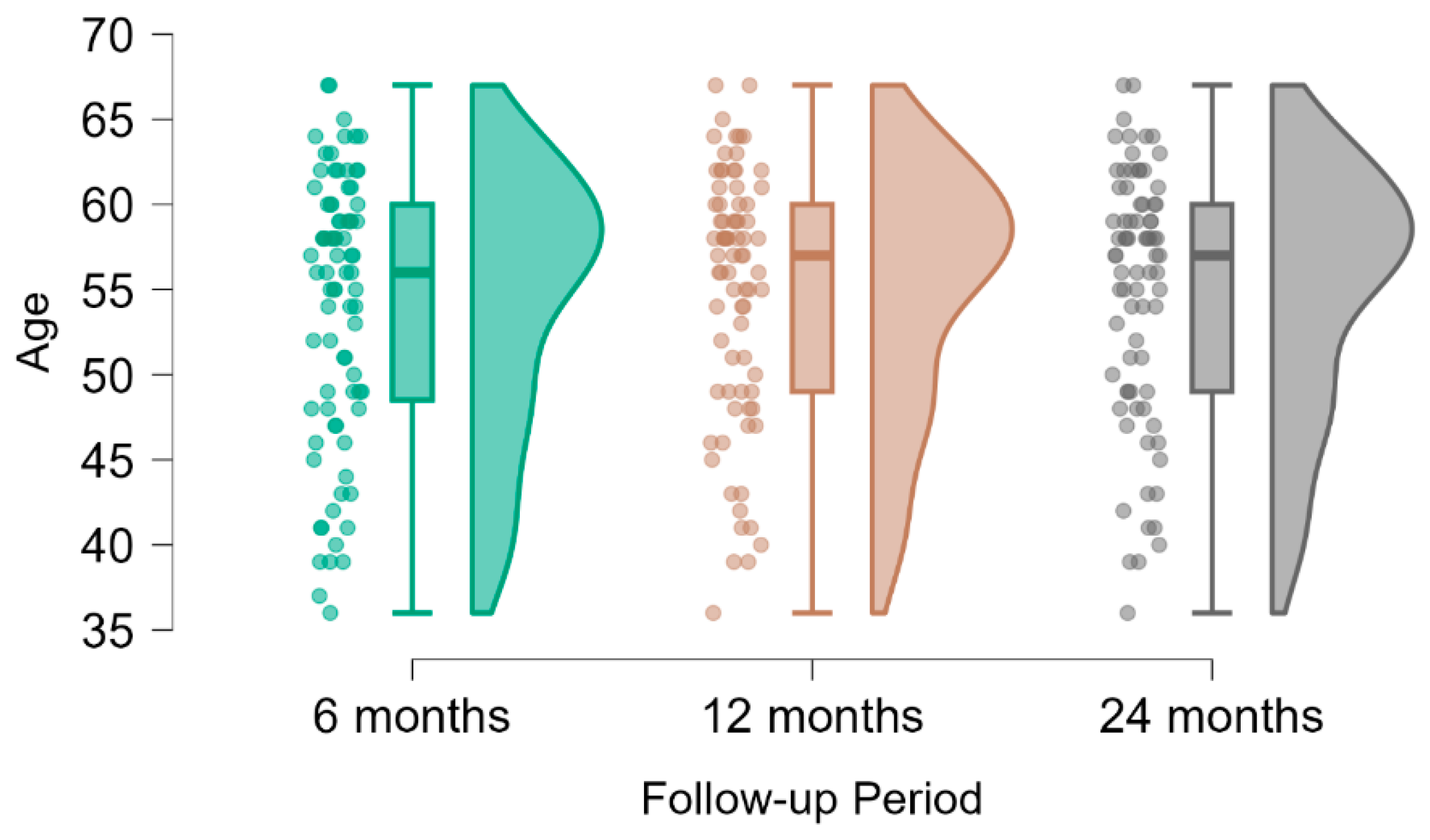 Medicina 61 00436 g005