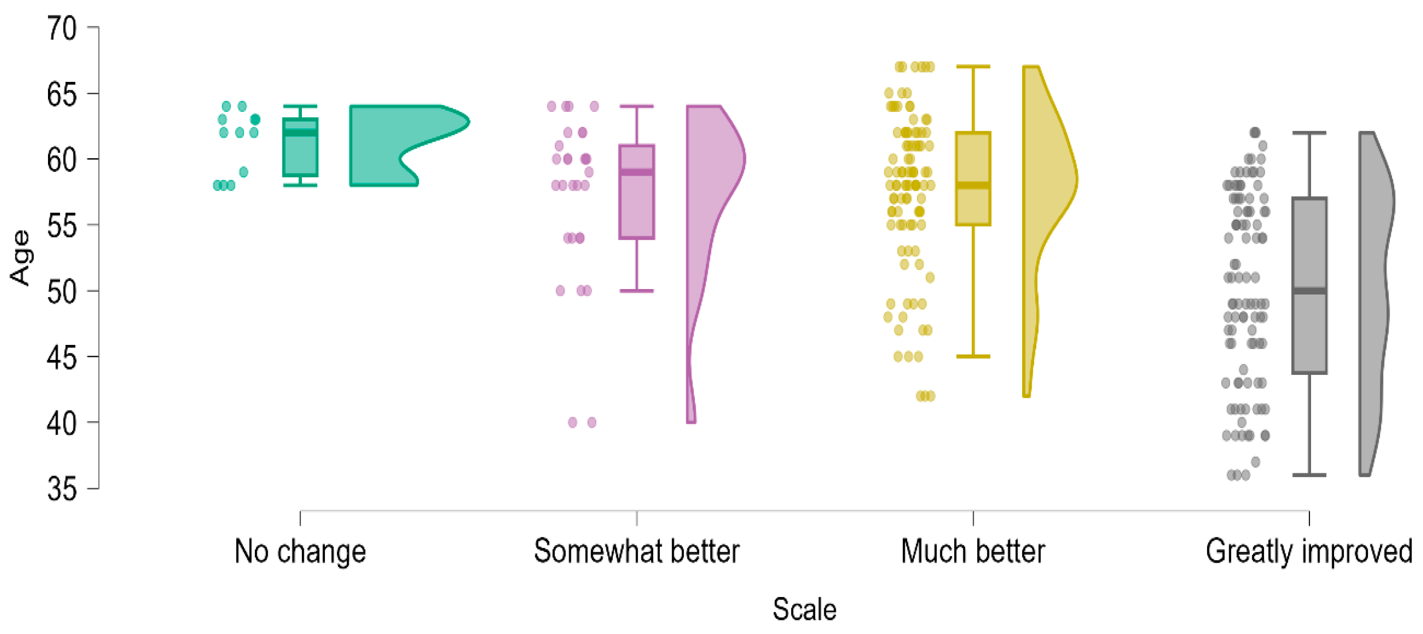 Medicina 61 00436 g006