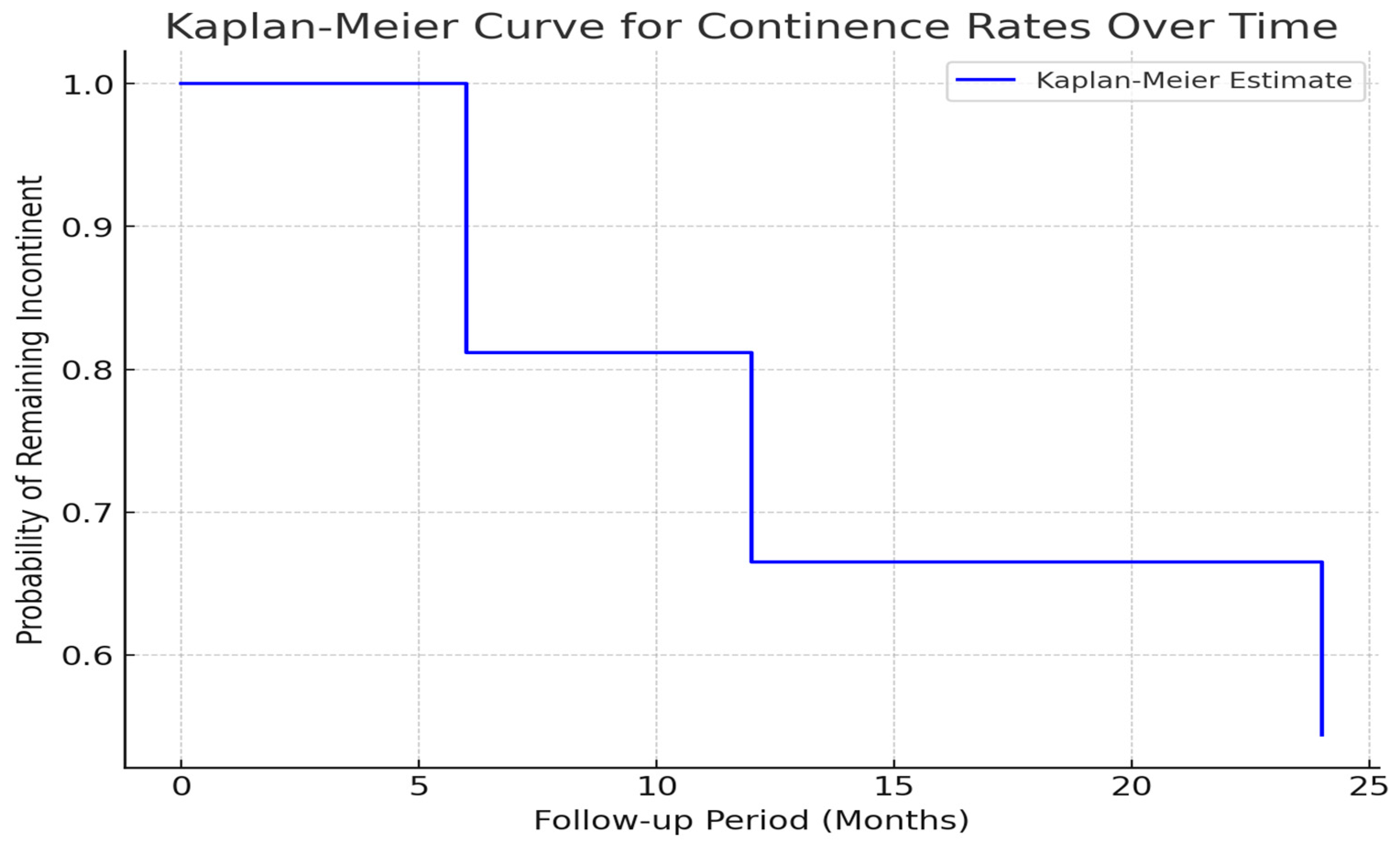 Medicina 61 00436 g007