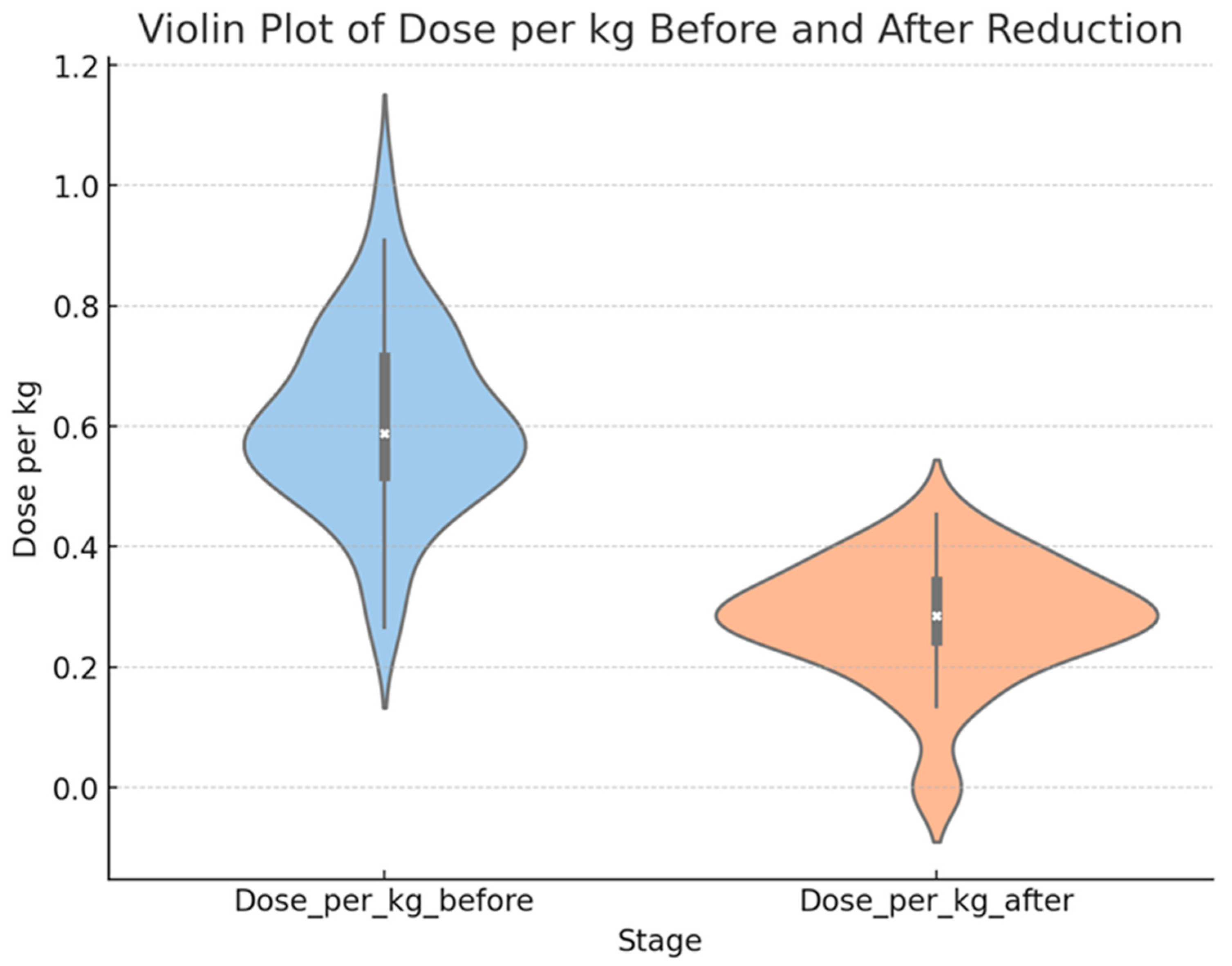 Medicina 61 00439 g001 Medicina 61 00439 g001
