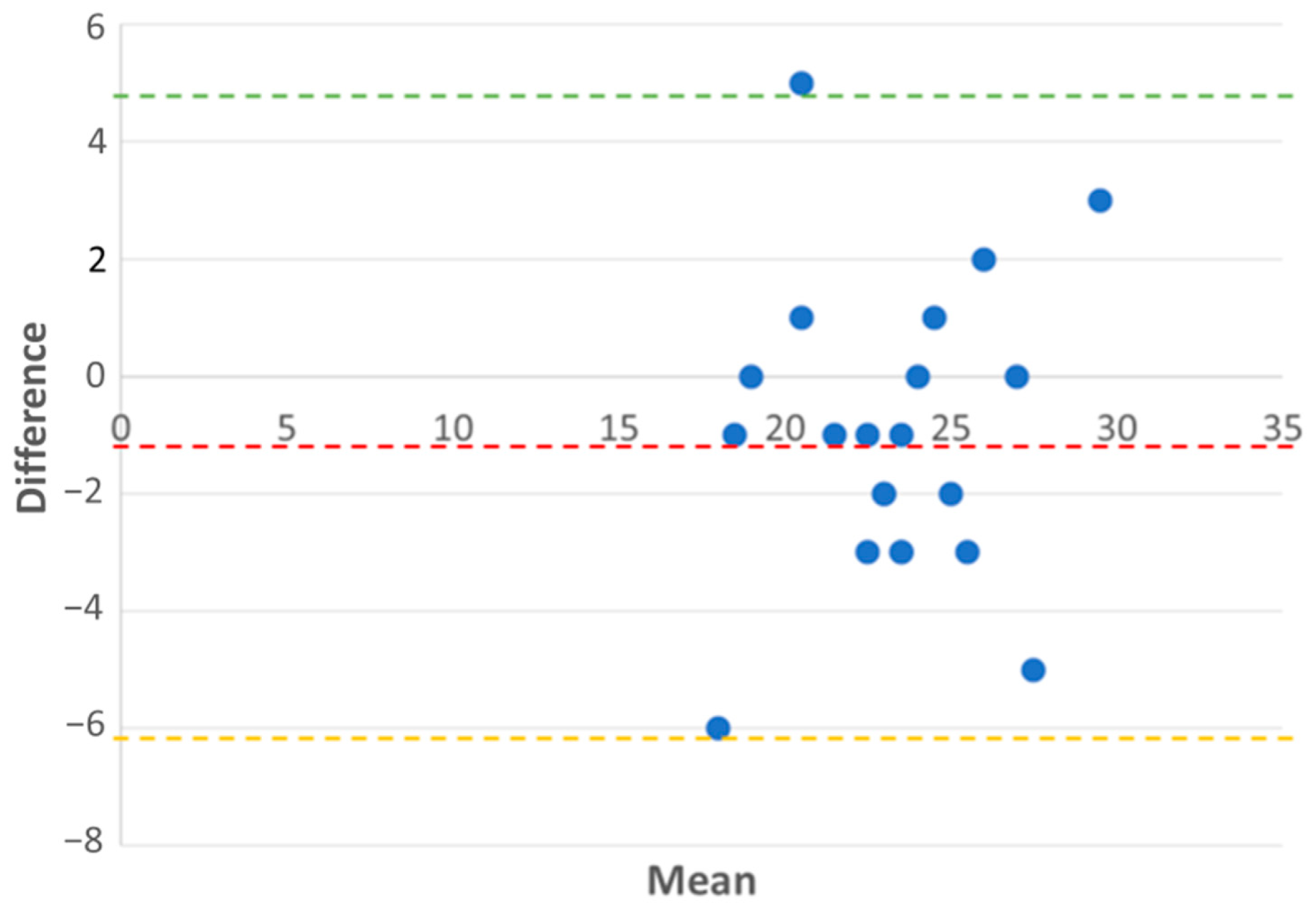 Medicina 61 00446 g005