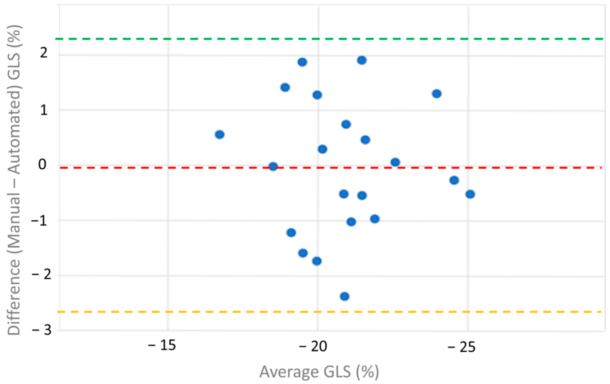 Medicina 61 00446 g006