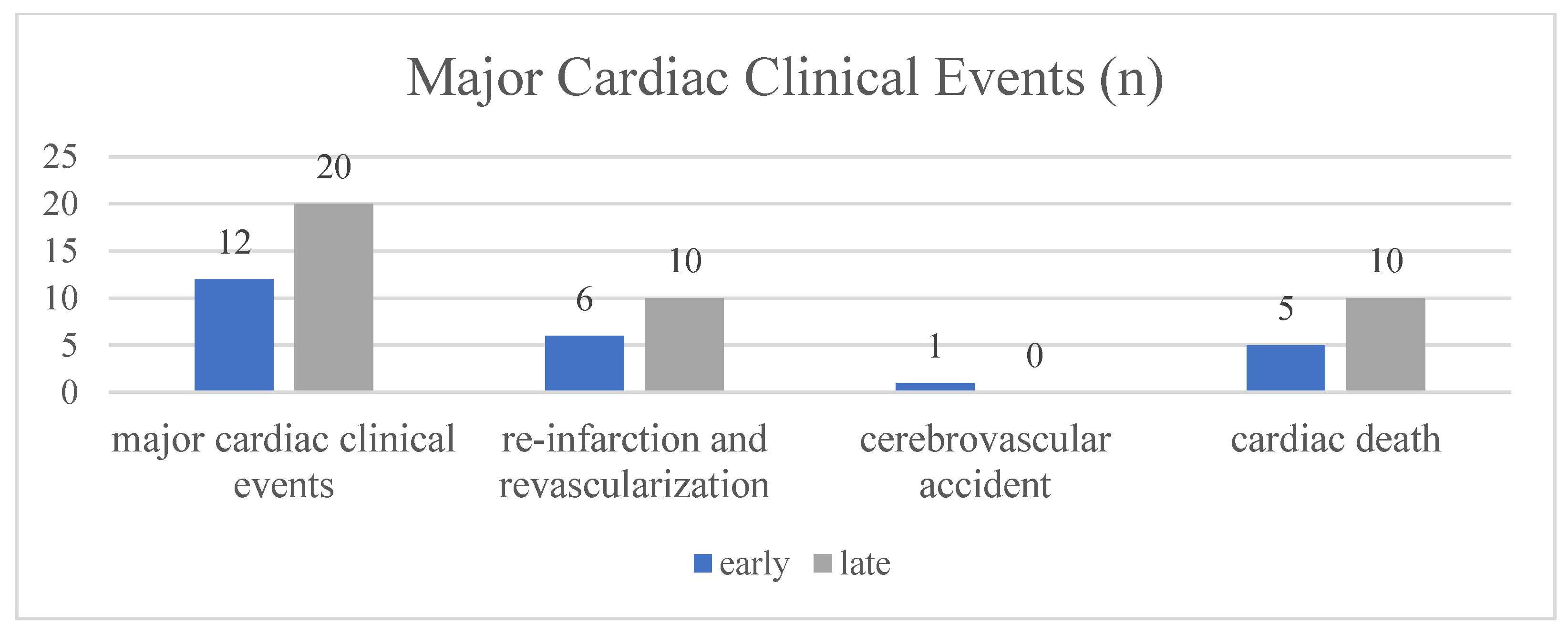 Medicina 61 00447 ch001