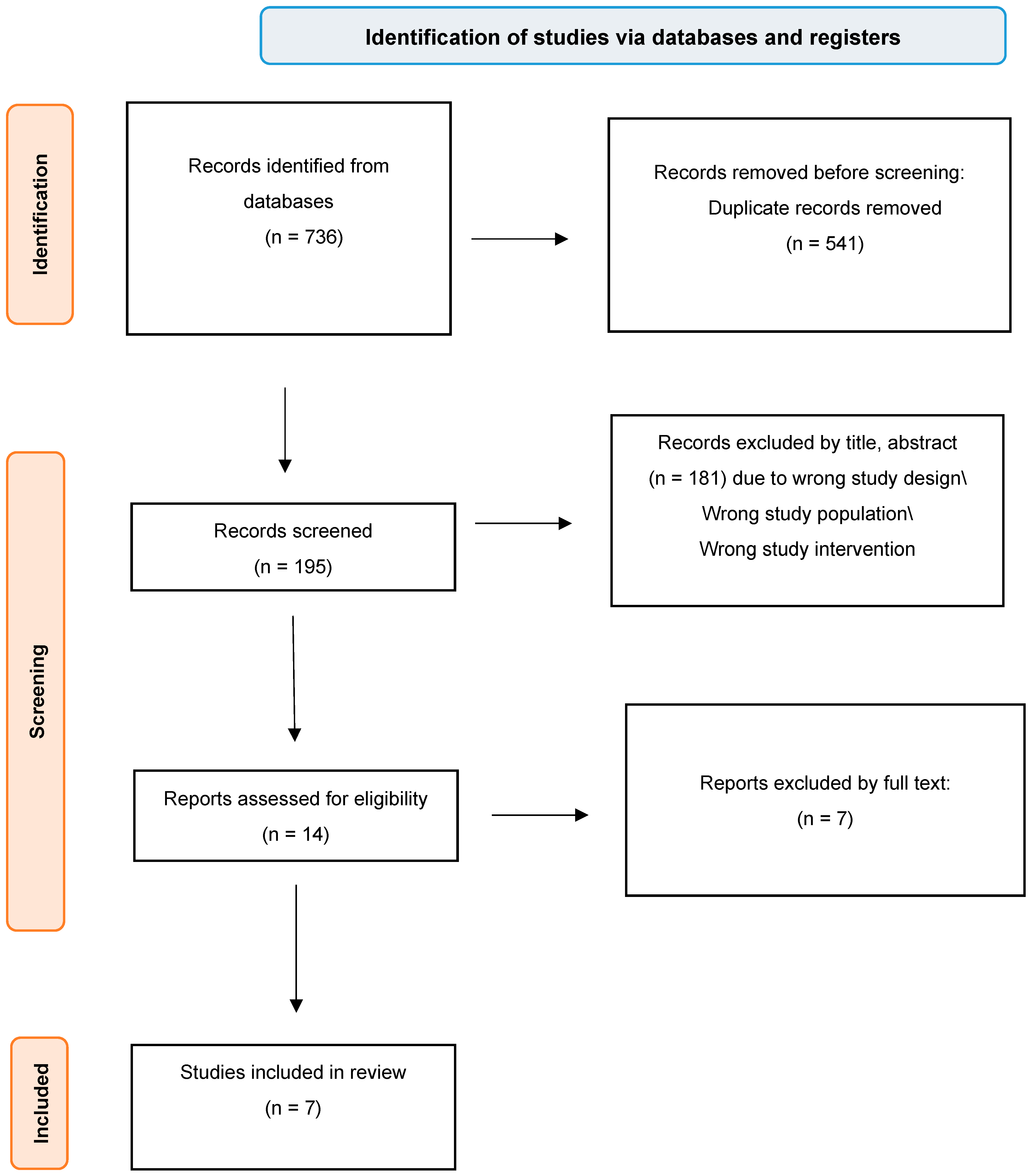 Medicina 61 00450 g001