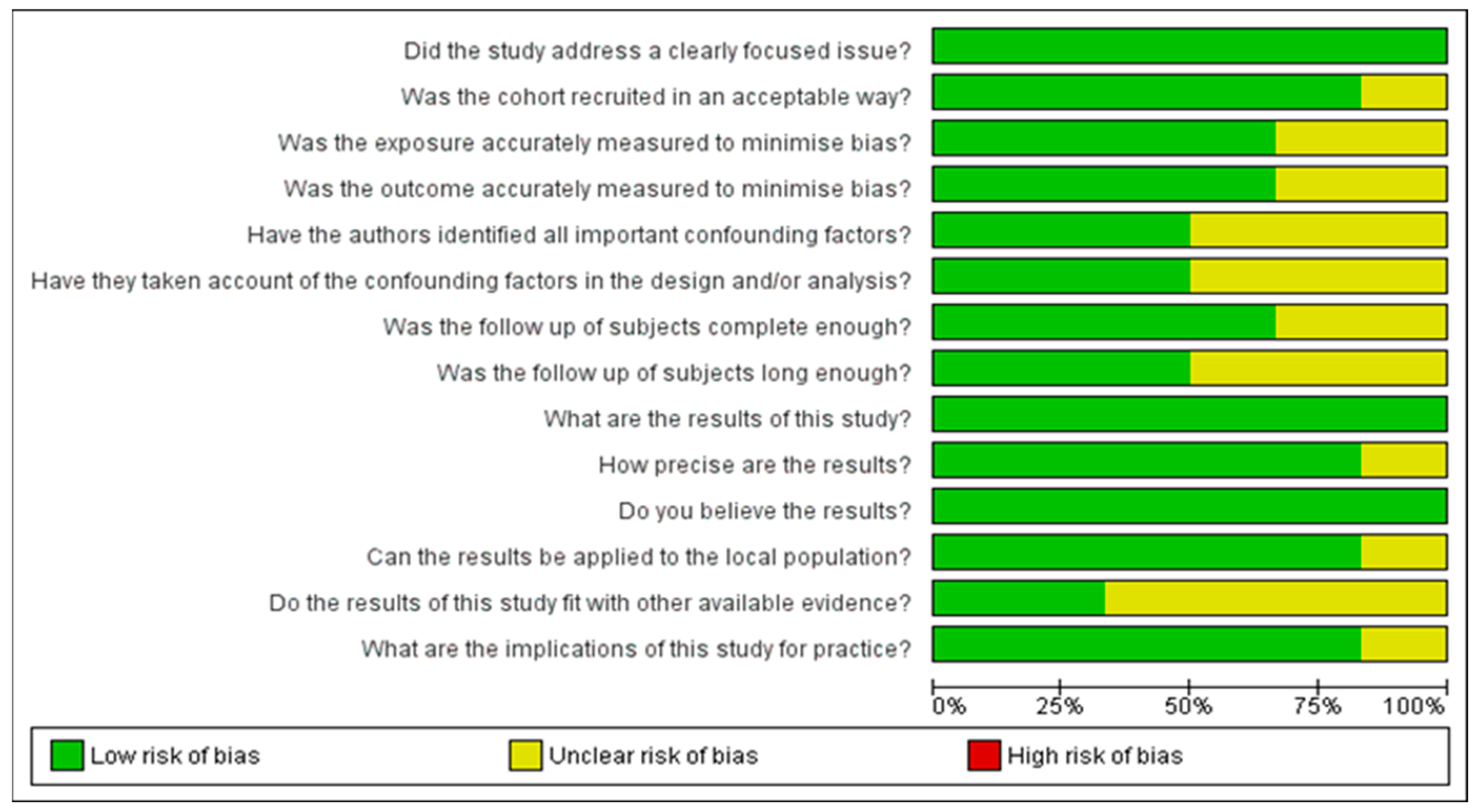 Medicina 61 00450 g002