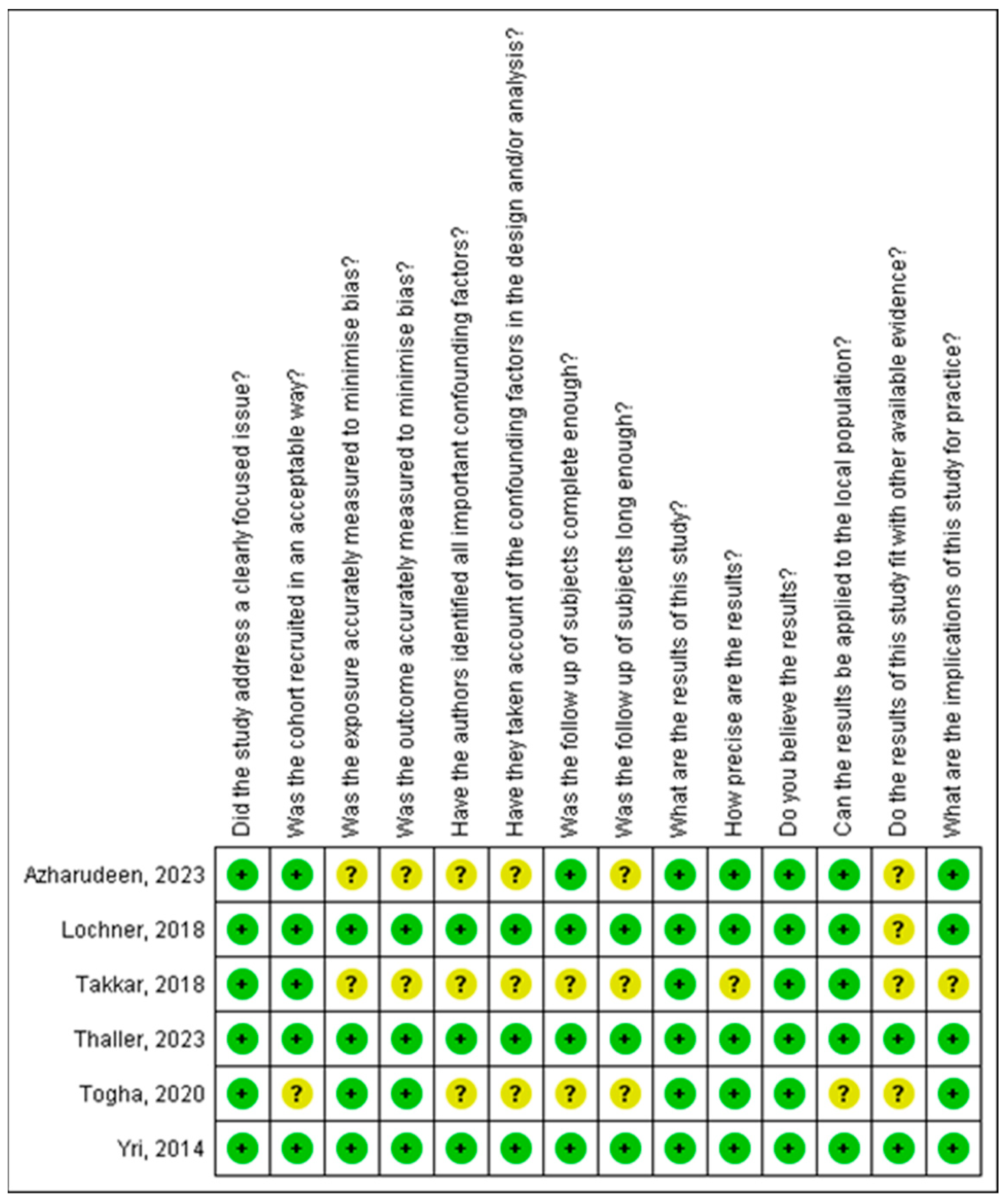 Medicina 61 00450 g003