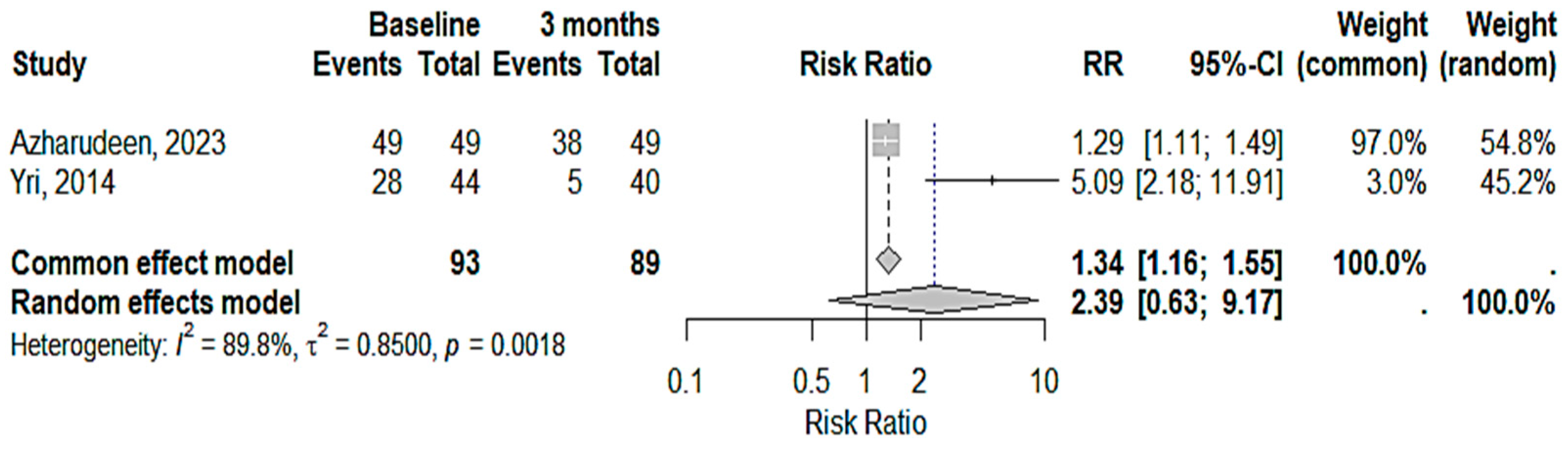 Medicina 61 00450 g004