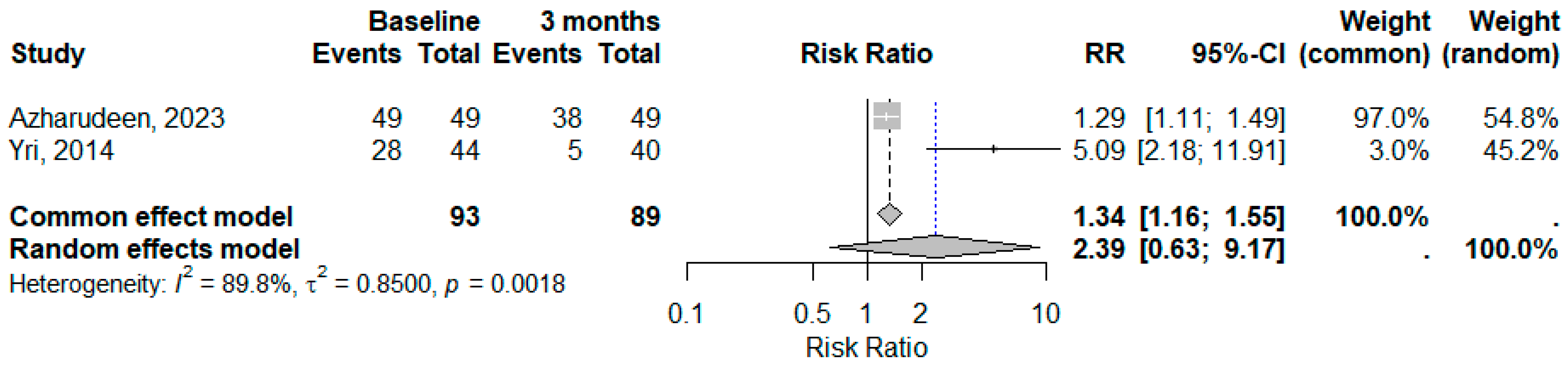 Medicina 61 00450 g006