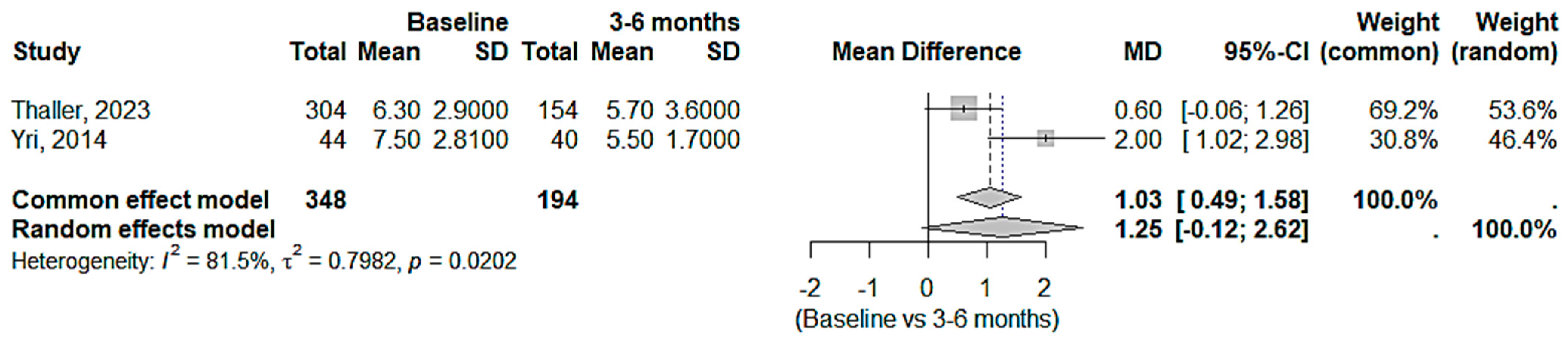 Medicina 61 00450 g007