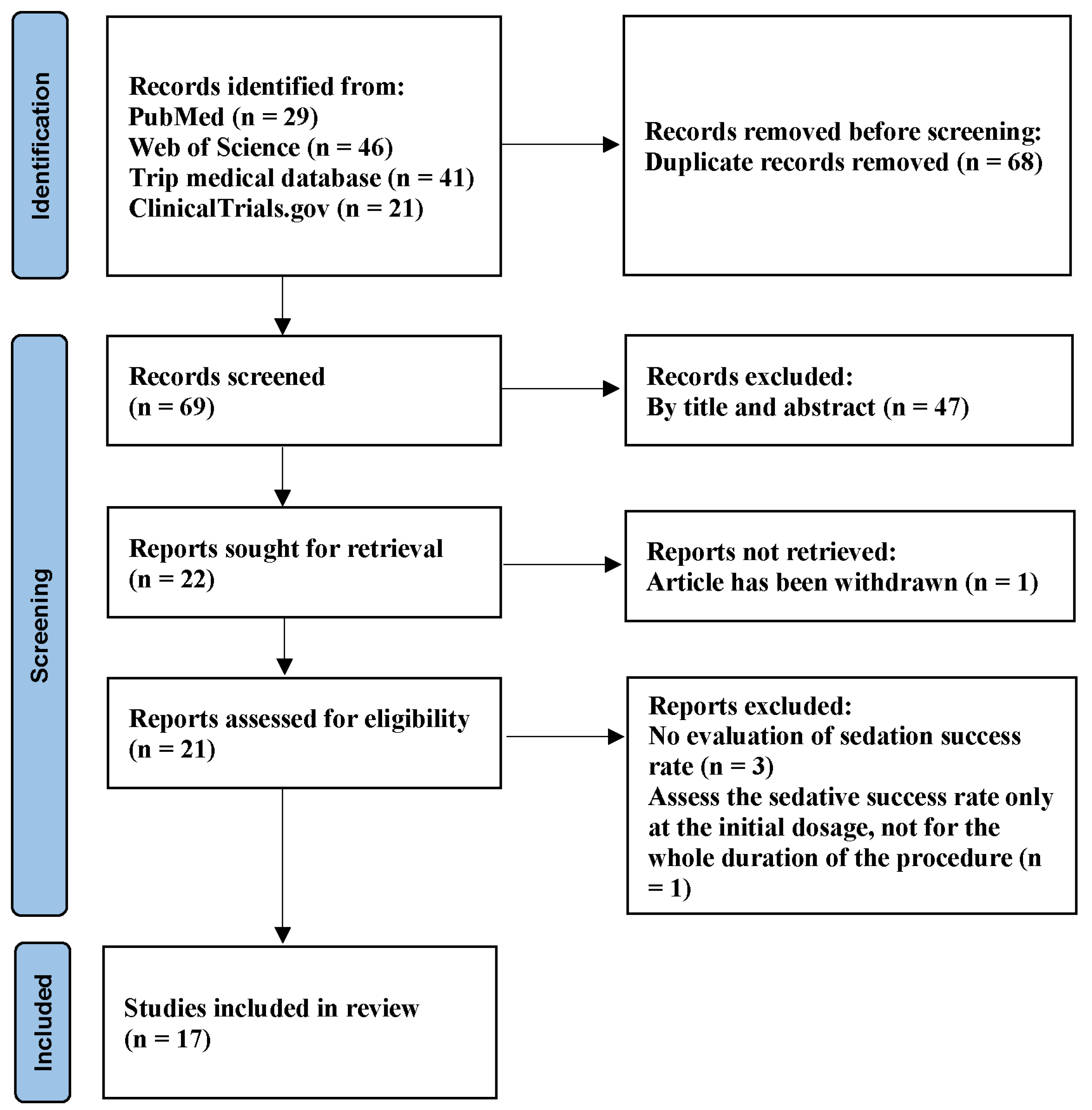 Medicina 61 00453 g001